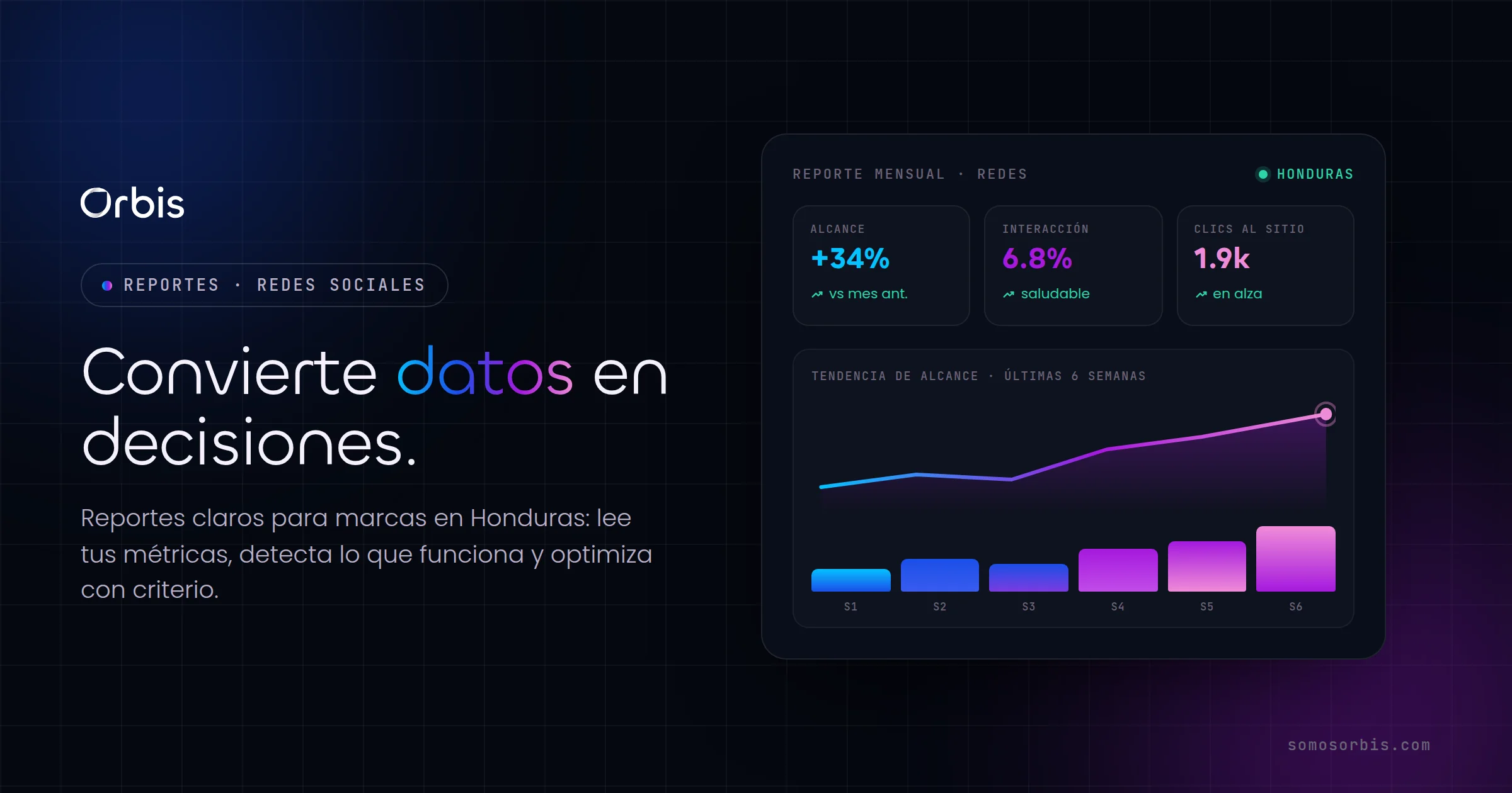 Reportes y optimización de redes sociales en Honduras: convierte datos en decisiones