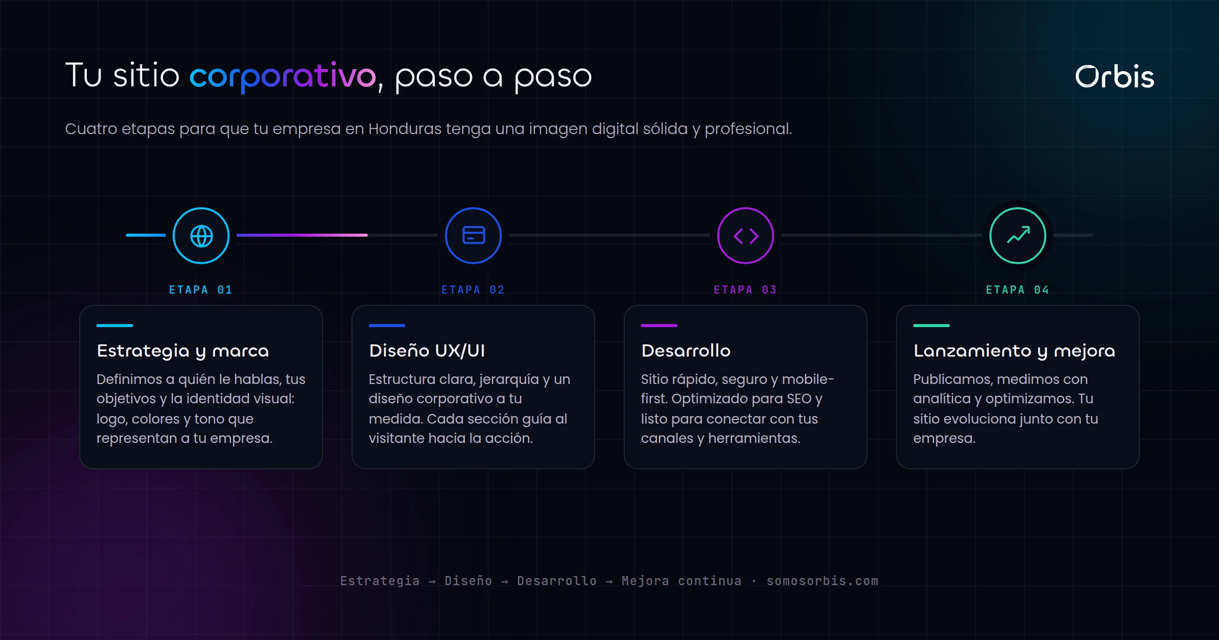 Diseno web corporativo en Honduras: la imagen digital que tu empresa necesita