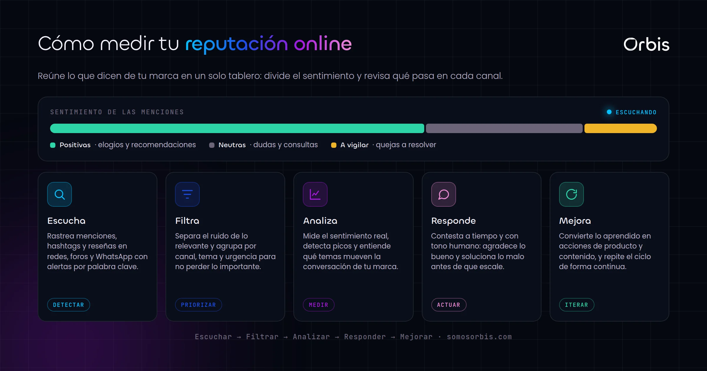 Social listening y reputacion online en Honduras: escucha lo que dicen de tu marca