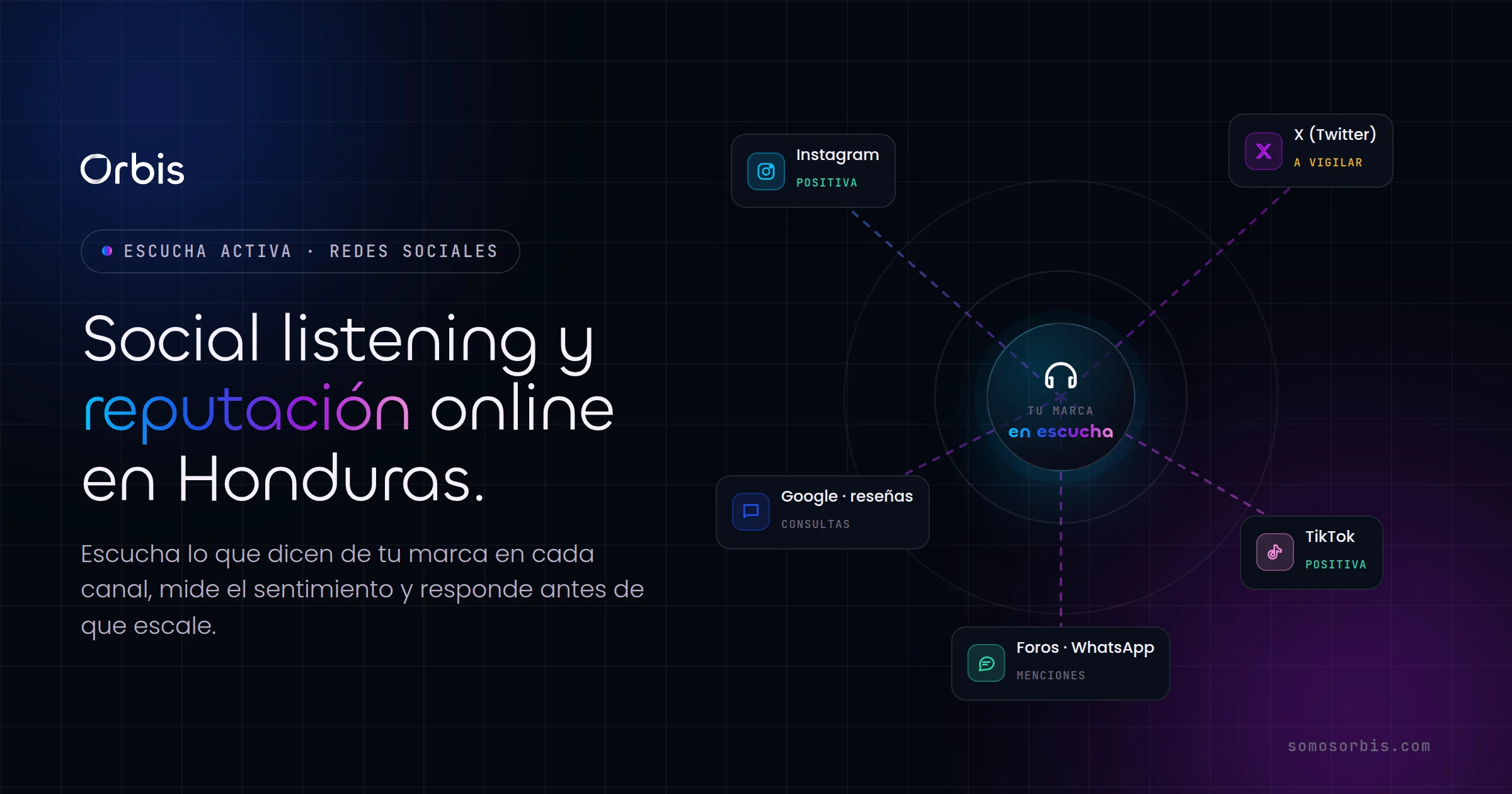 Social listening y reputación online en Honduras: escucha lo que dicen de tu marca