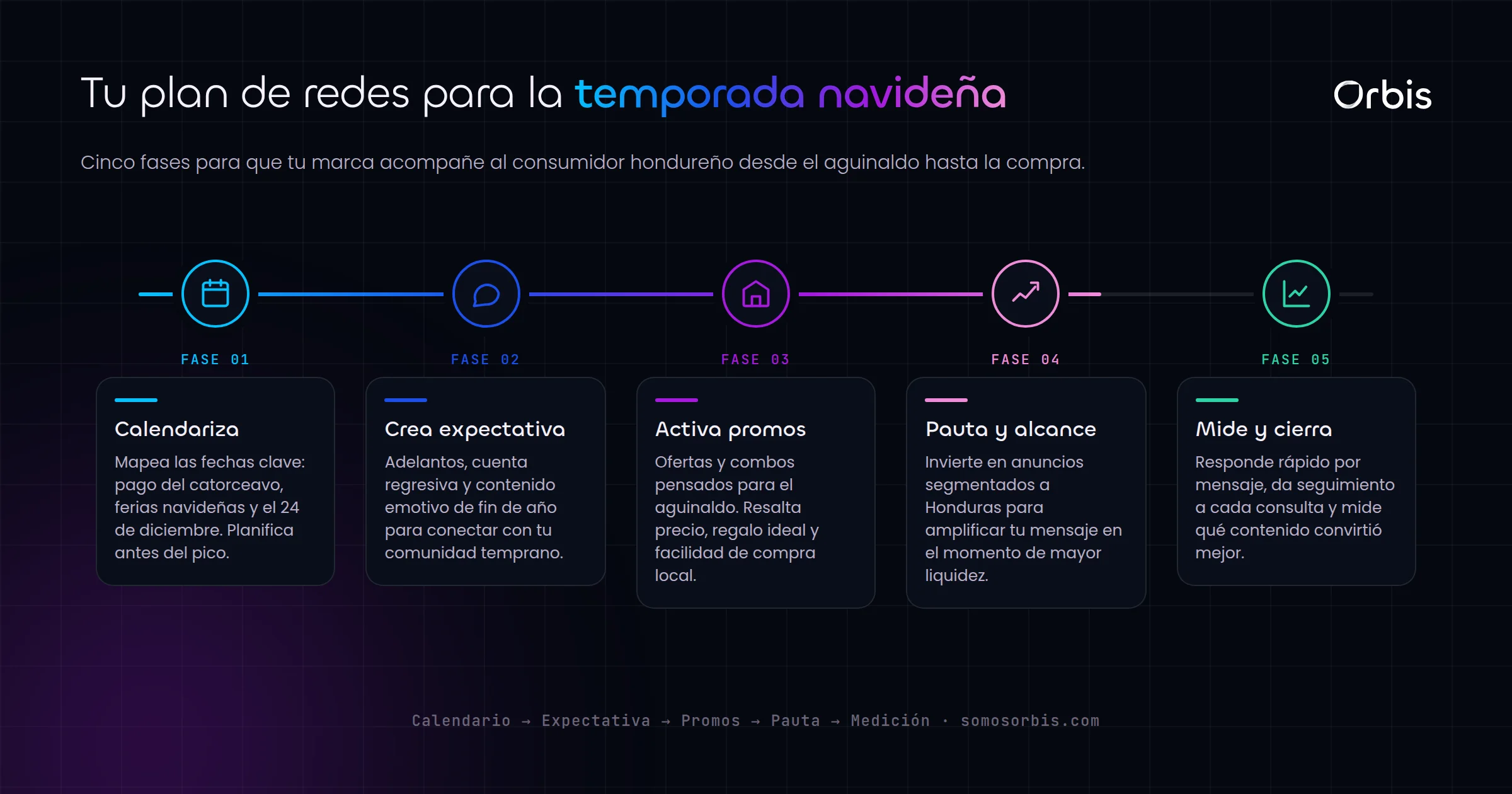Redes sociales en la temporada navidena hondurena: contenido que aprovecha el aguinaldo