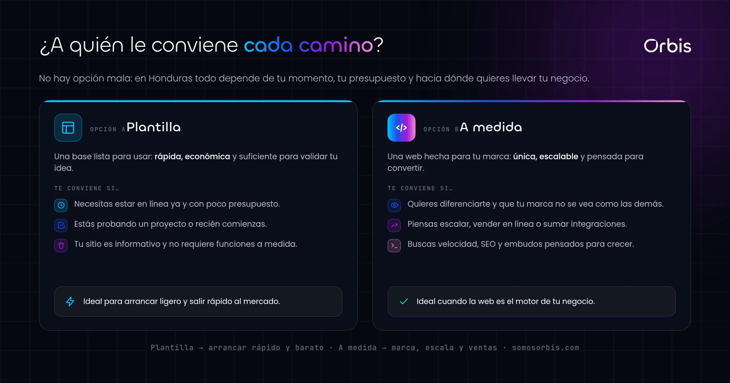 Web a medida vs plantilla en Honduras: que conviene a tu negocio y a tu presupuesto