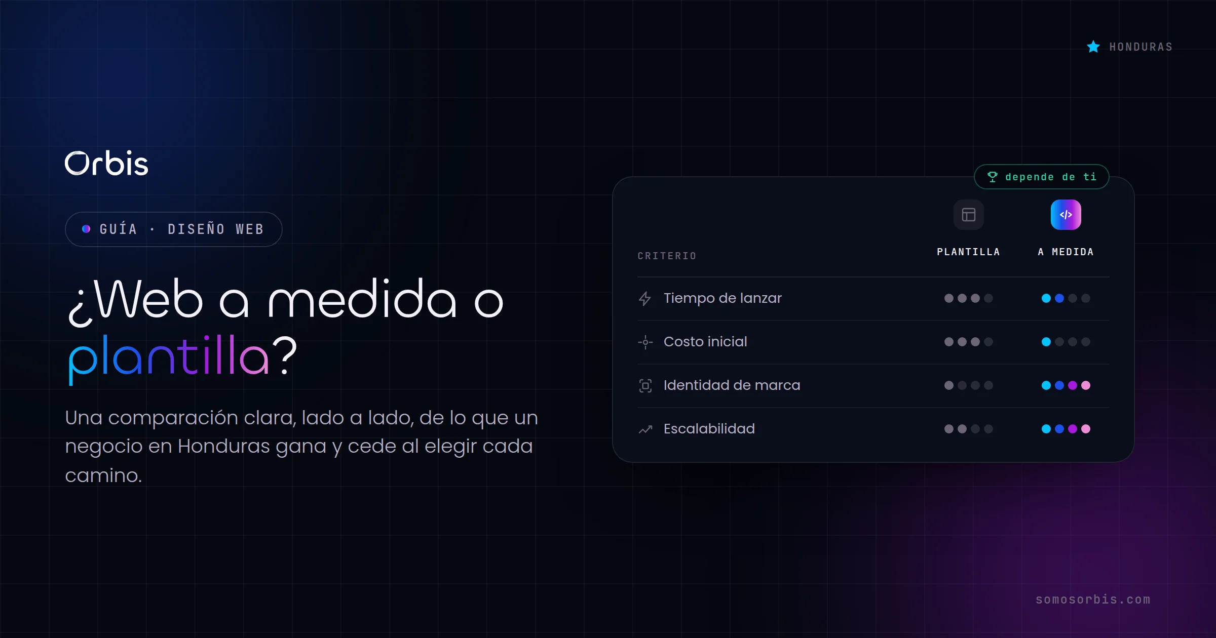 Web a medida vs plantilla en Honduras: que conviene a tu negocio y a tu presupuesto
