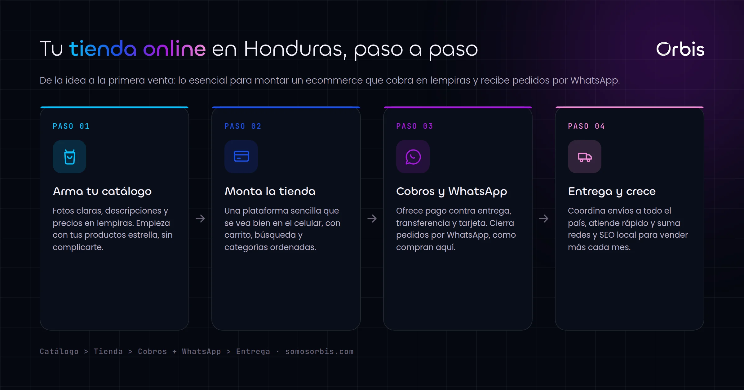 Cómo crear una tienda online en Honduras: ecommerce que vende en lempiras y por WhatsApp