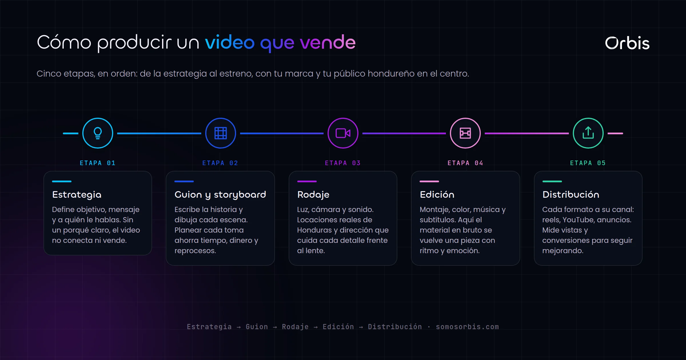 Producción de video en Honduras: cómo crear contenido audiovisual que conecta y vende