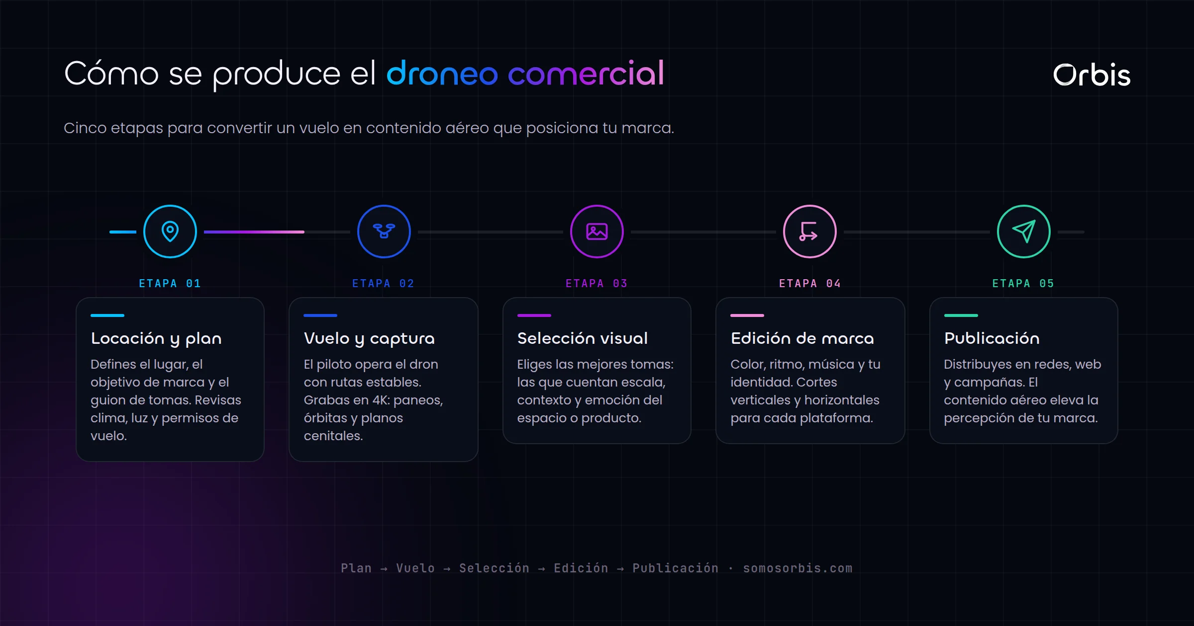 Droneo comercial en Honduras: tomas aéreas que elevan la imagen de tu marca