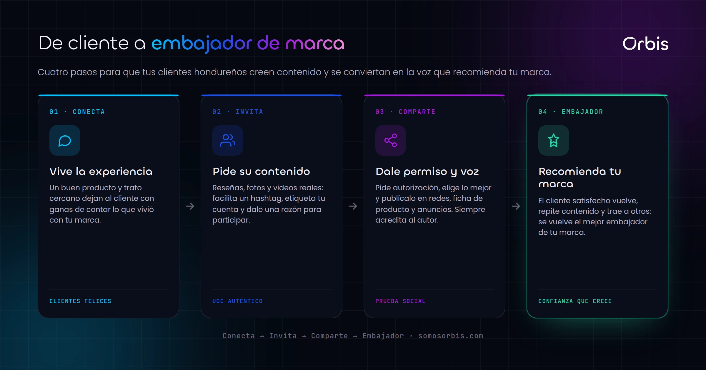 Contenido UGC en Honduras: convierte a tus clientes en los mejores embajadores de tu marca