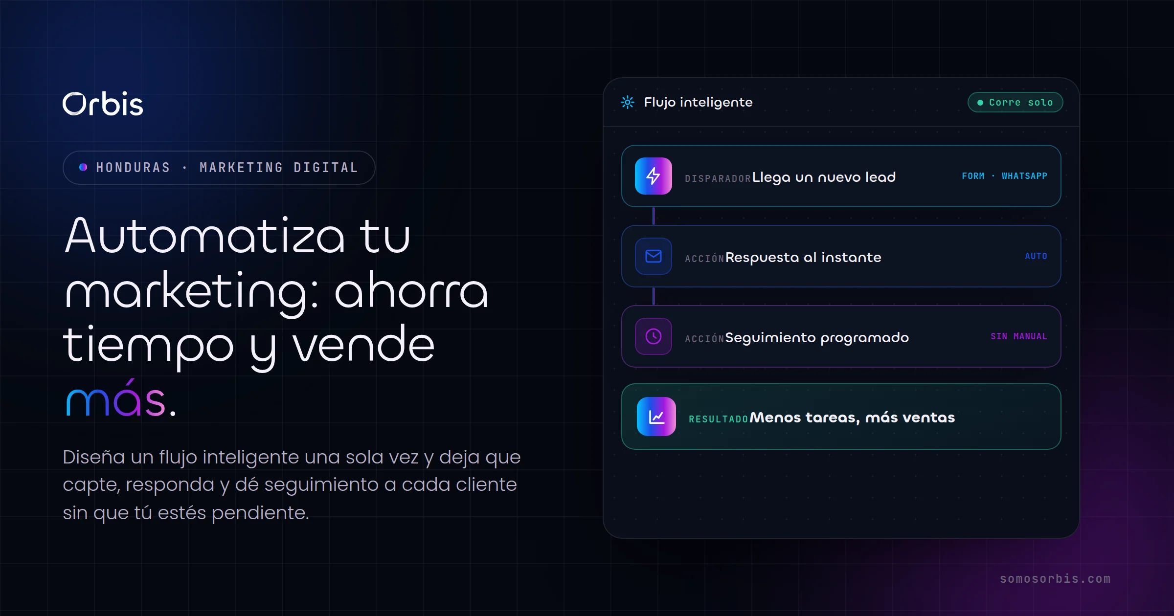 Automatizaciones de marketing en Honduras: ahorra tiempo y vende más con flujos inteligentes