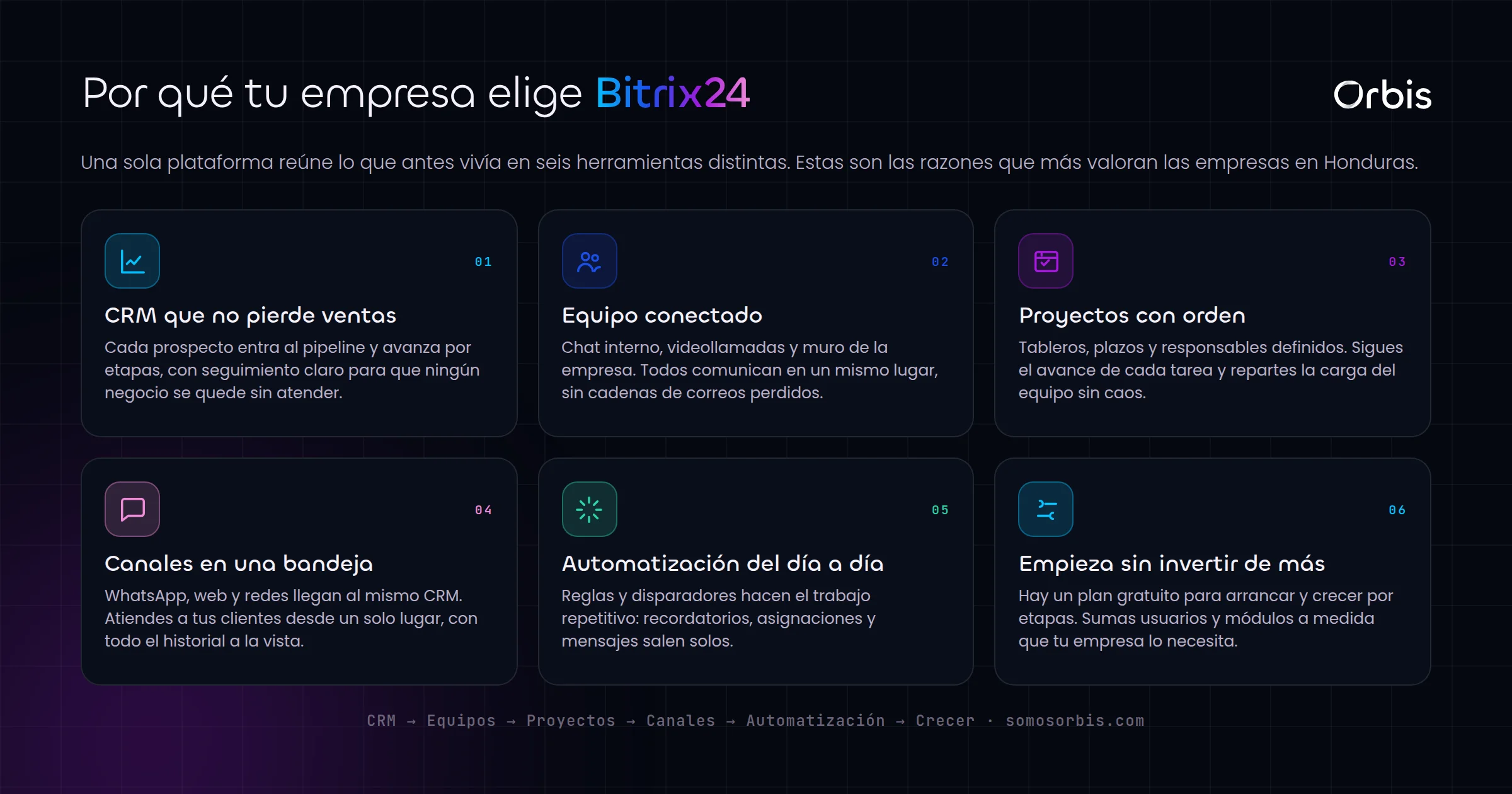 Bitrix24 en Honduras: la plataforma todo en uno para gestionar tu empresa