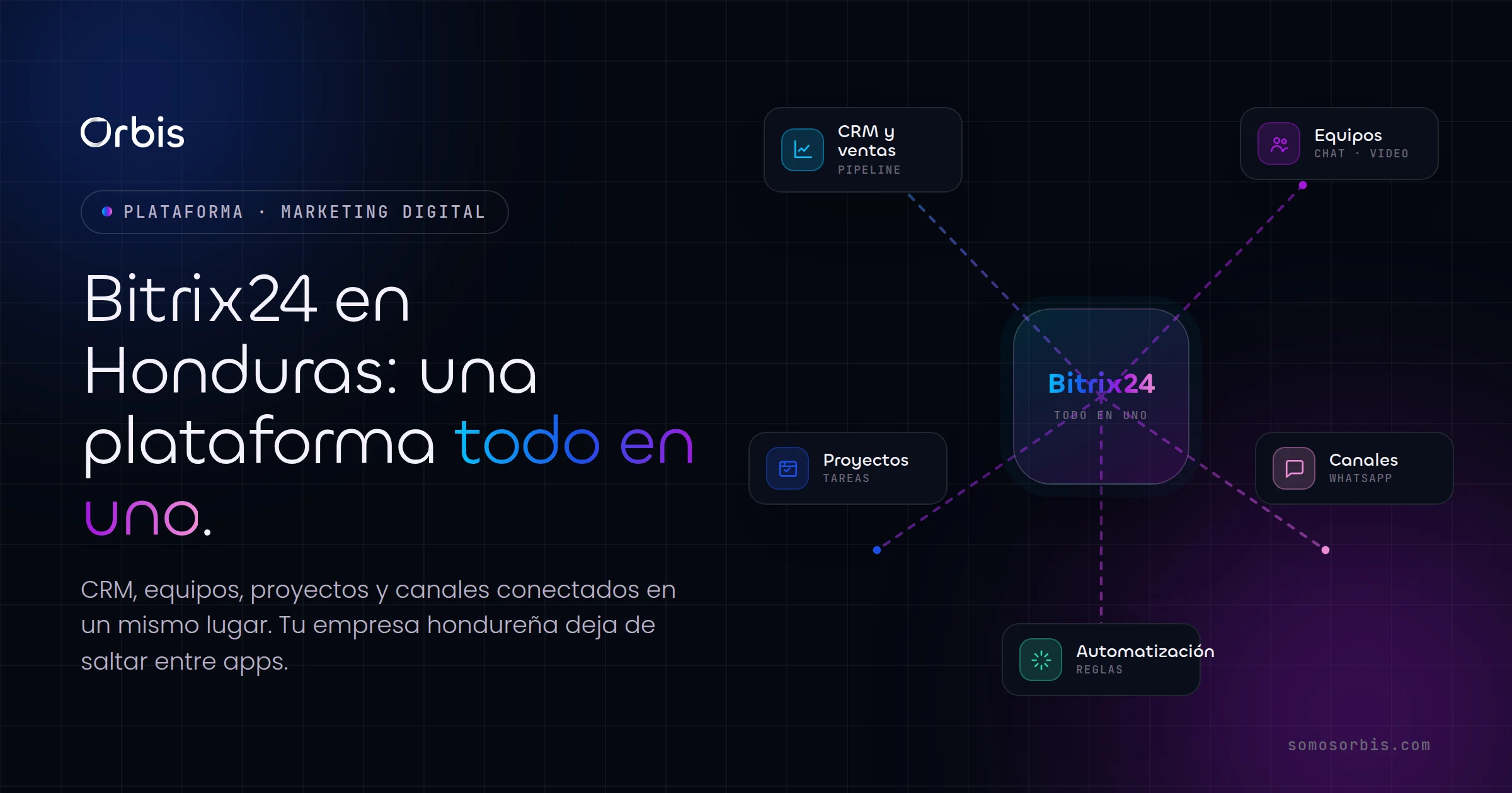 Bitrix24 en Honduras: la plataforma todo en uno para gestionar tu empresa