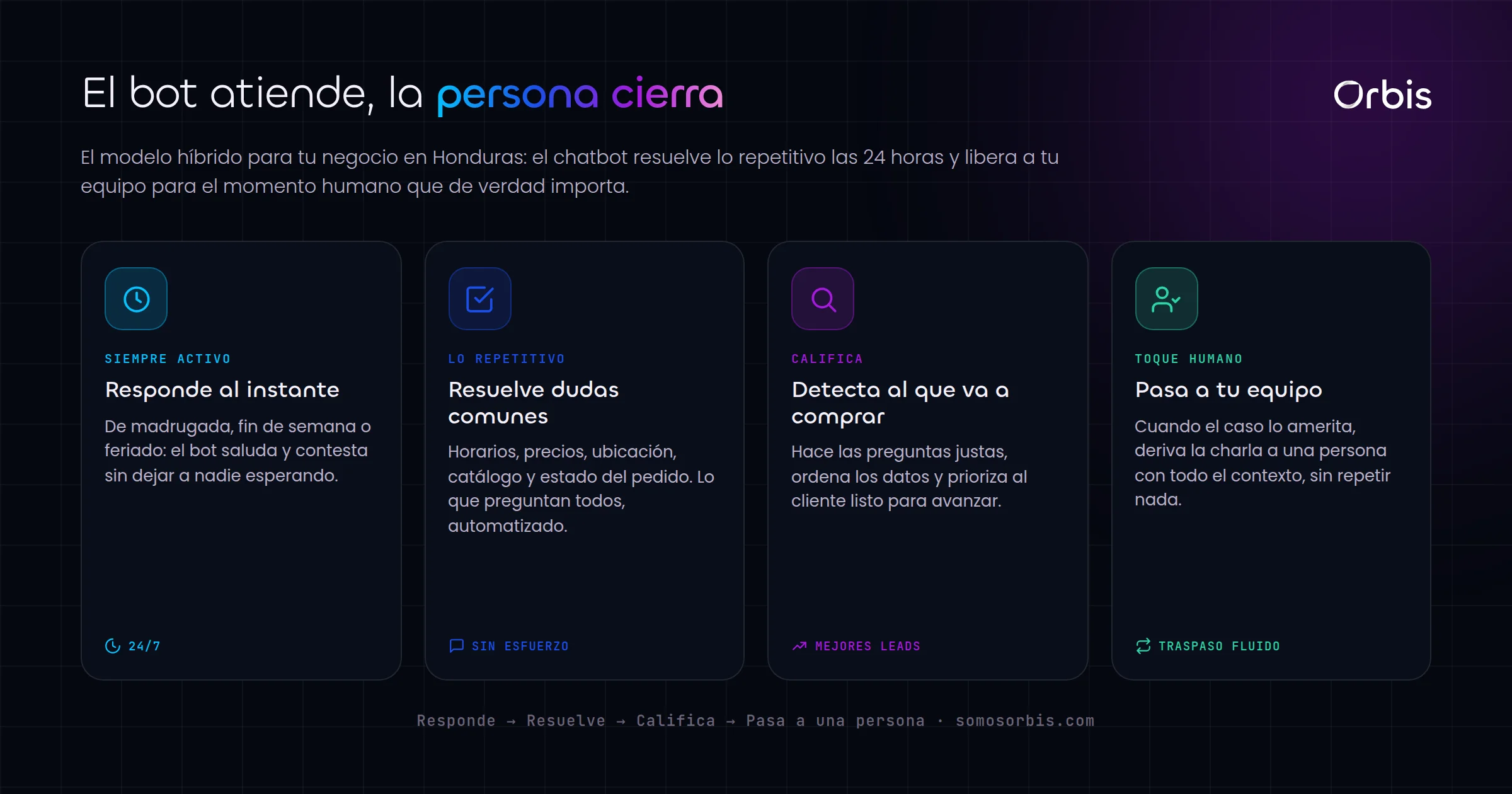 Chatbots de WhatsApp en Honduras: atiende y vende 24/7 sin perder el toque humano