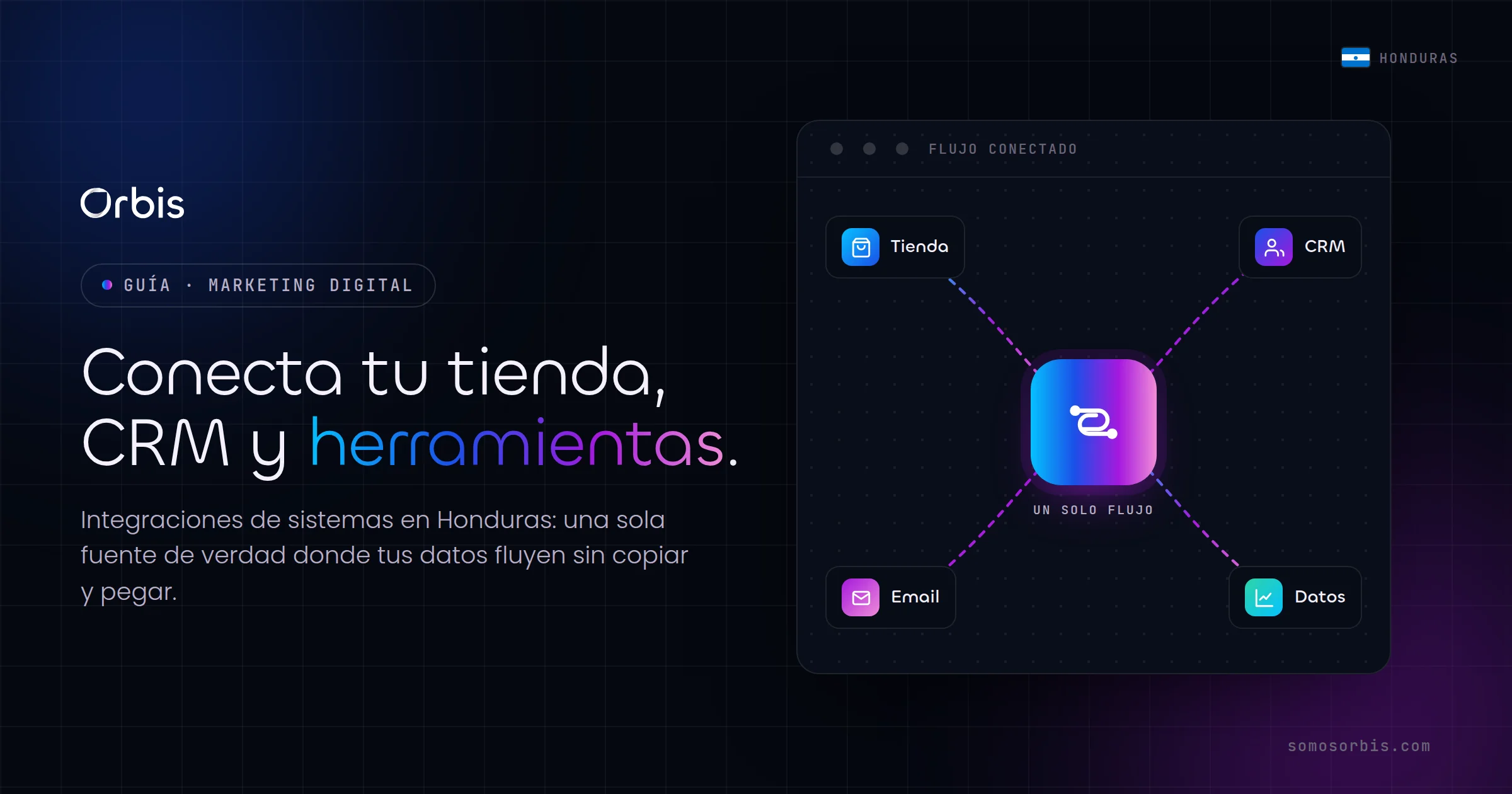 Integraciones de sistemas en Honduras: conecta tu tienda, CRM y herramientas en un solo flujo