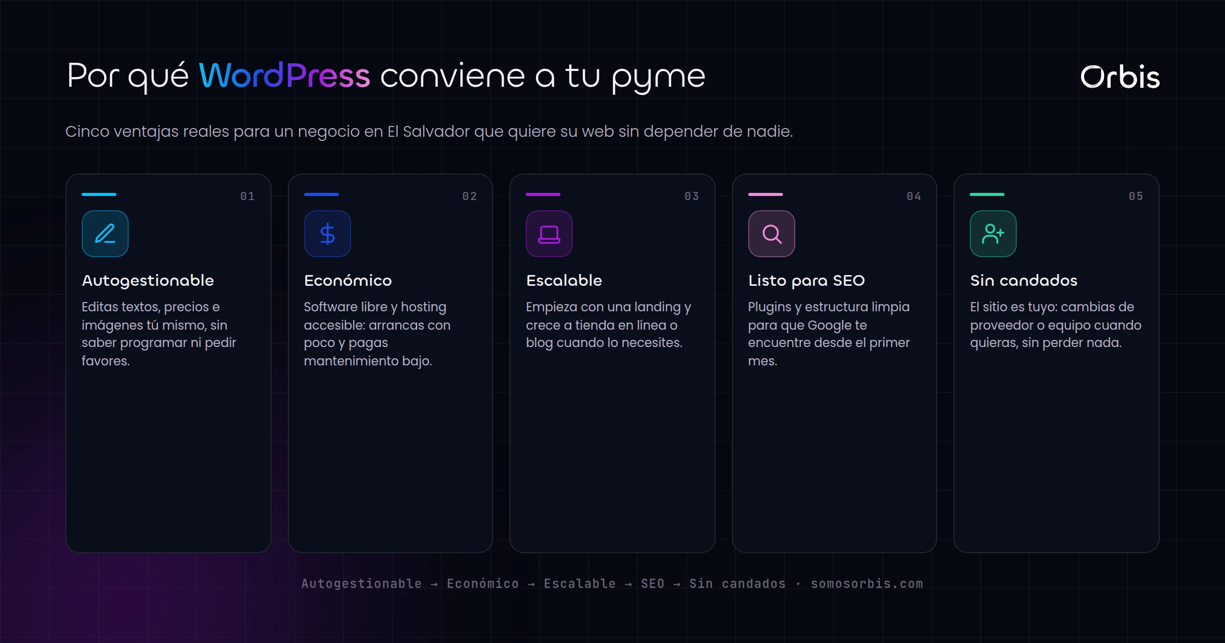 WordPress para pymes en El Salvador: web autogestionable y económica