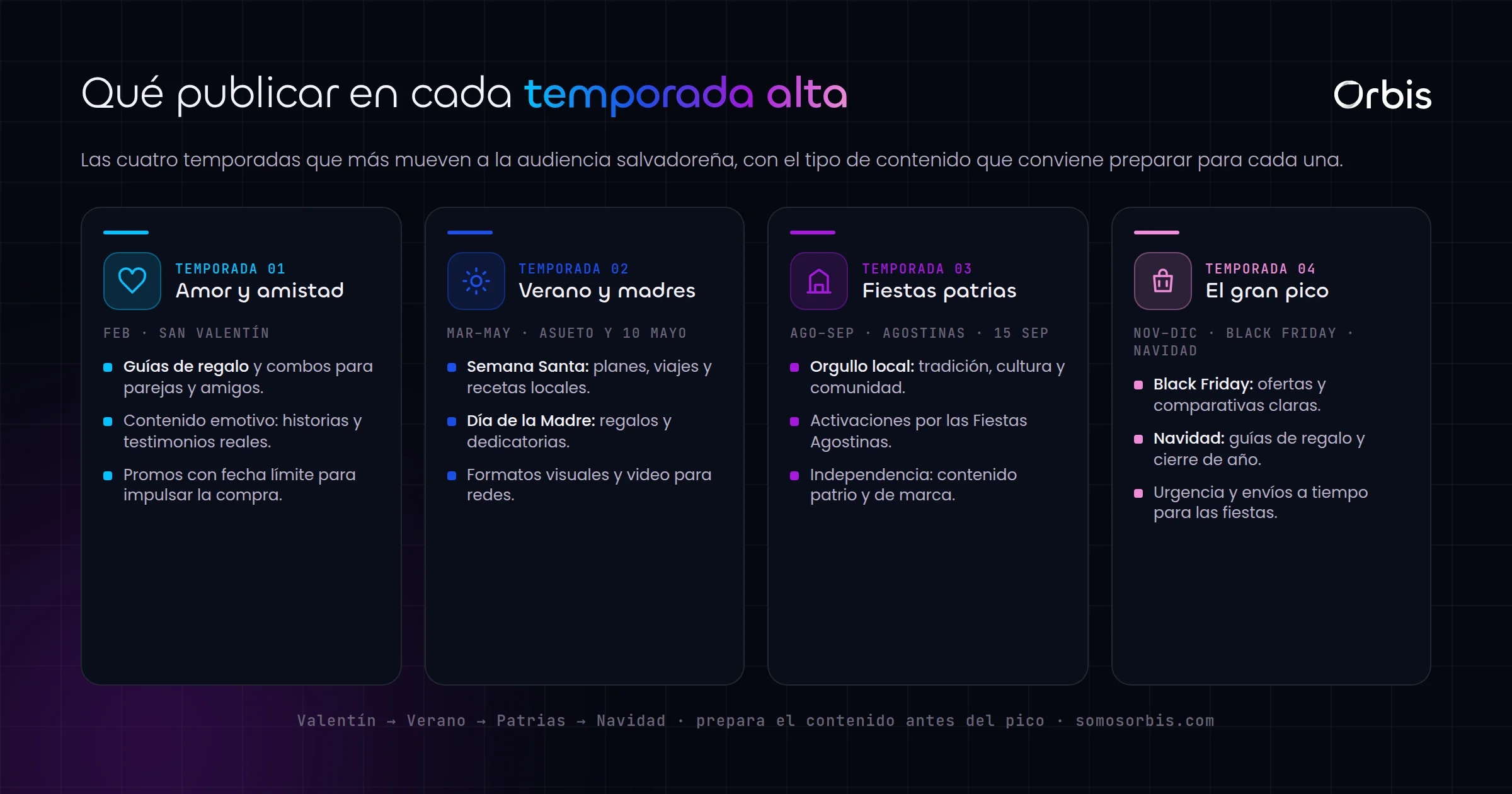 Contenido para las temporadas altas de El Salvador