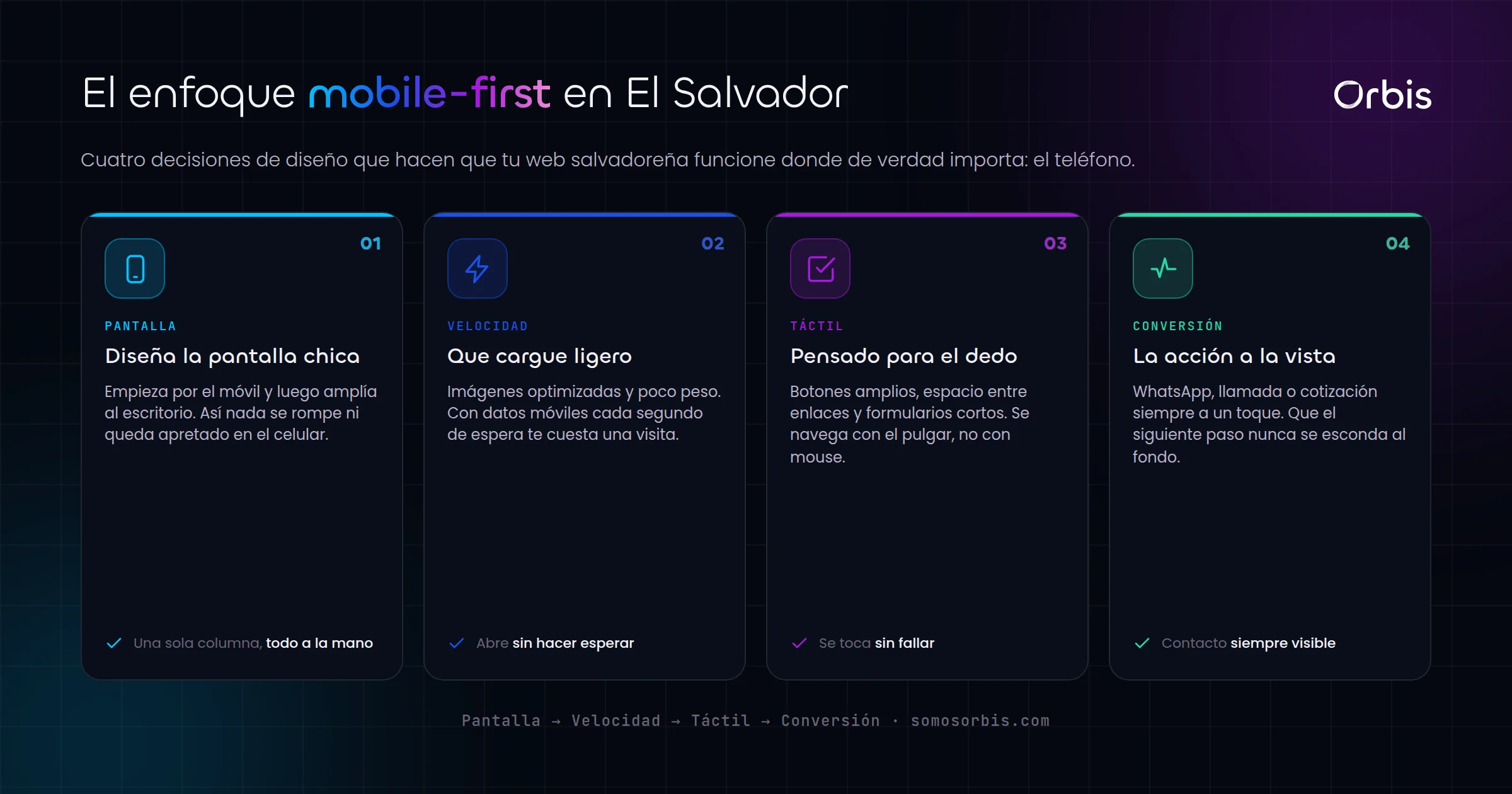 Por que tu web en El Salvador debe ser mobile-first