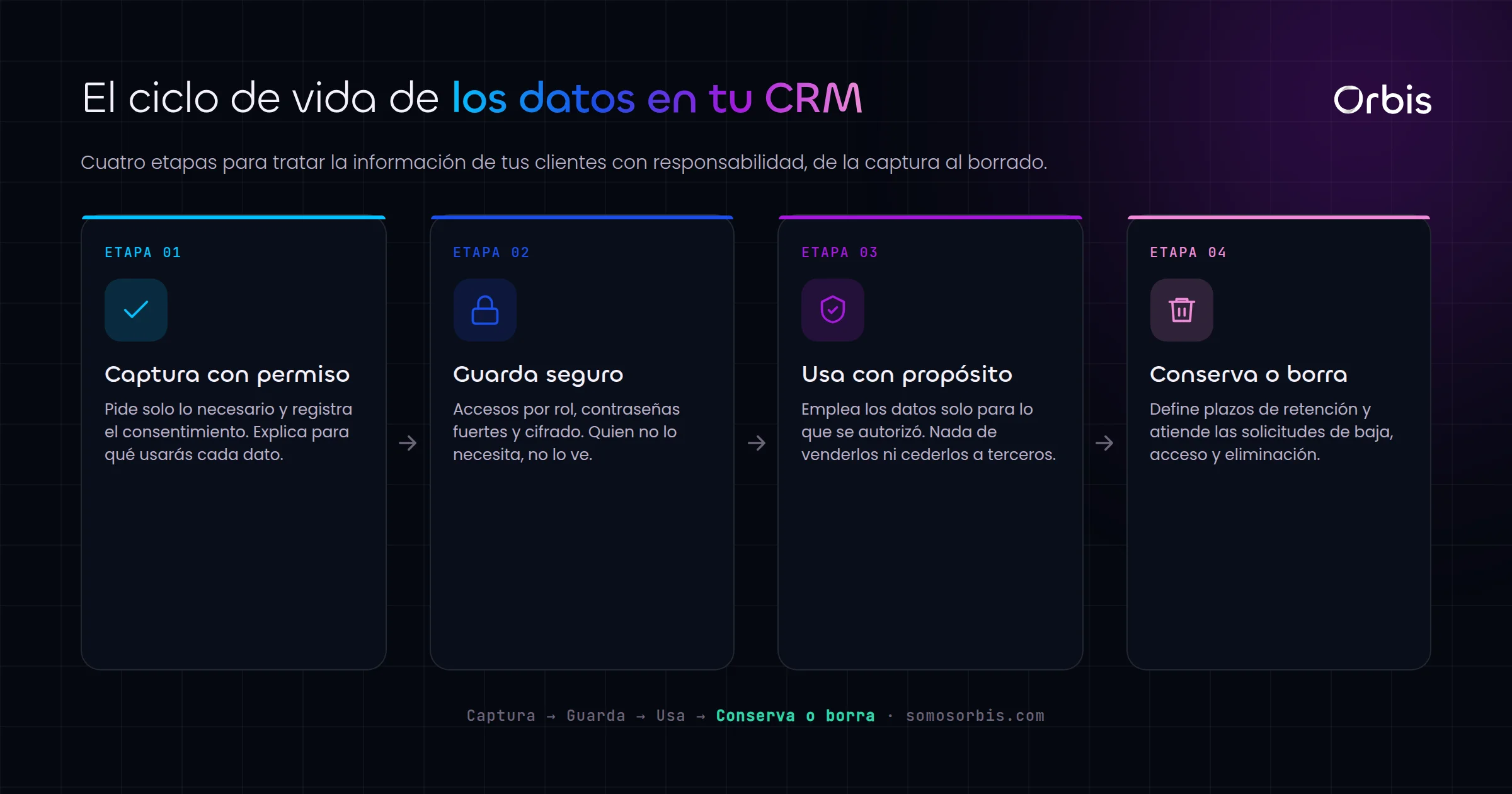 Manejo responsable de datos de clientes en tu CRM en El Salvador