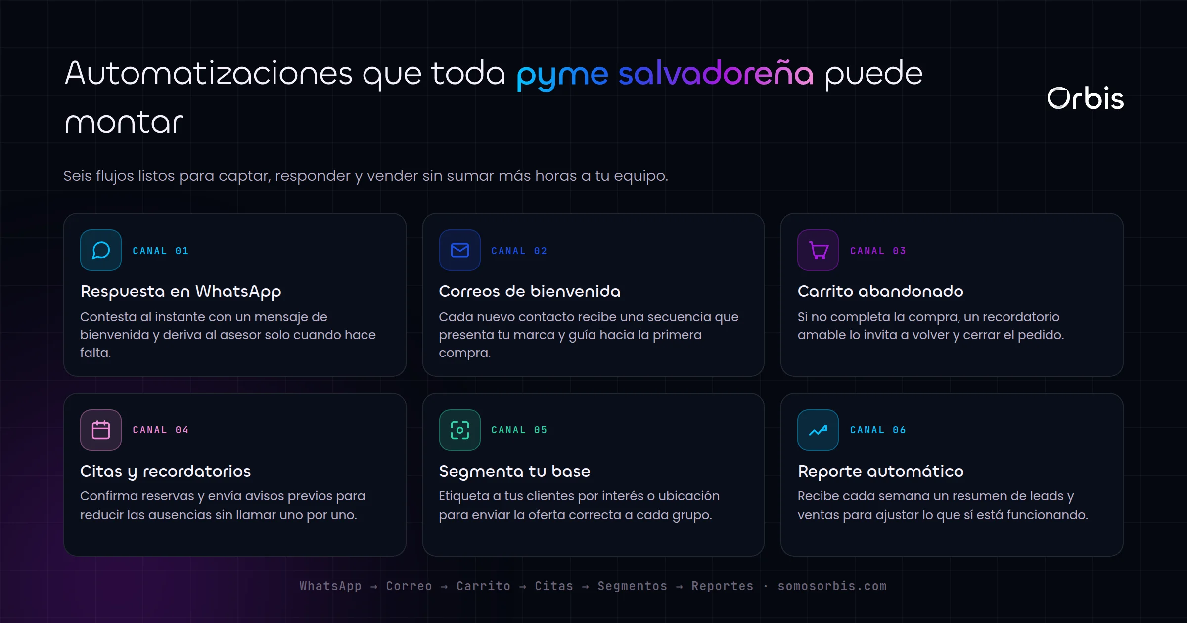 Automatizaciones de marketing para pymes en El Salvador