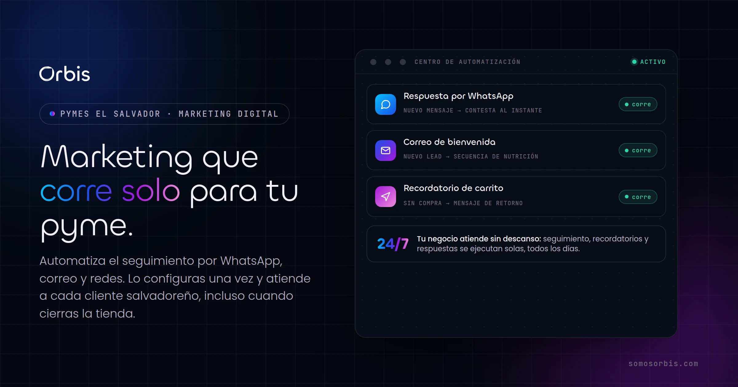 Automatizaciones de marketing para pymes en El Salvador
