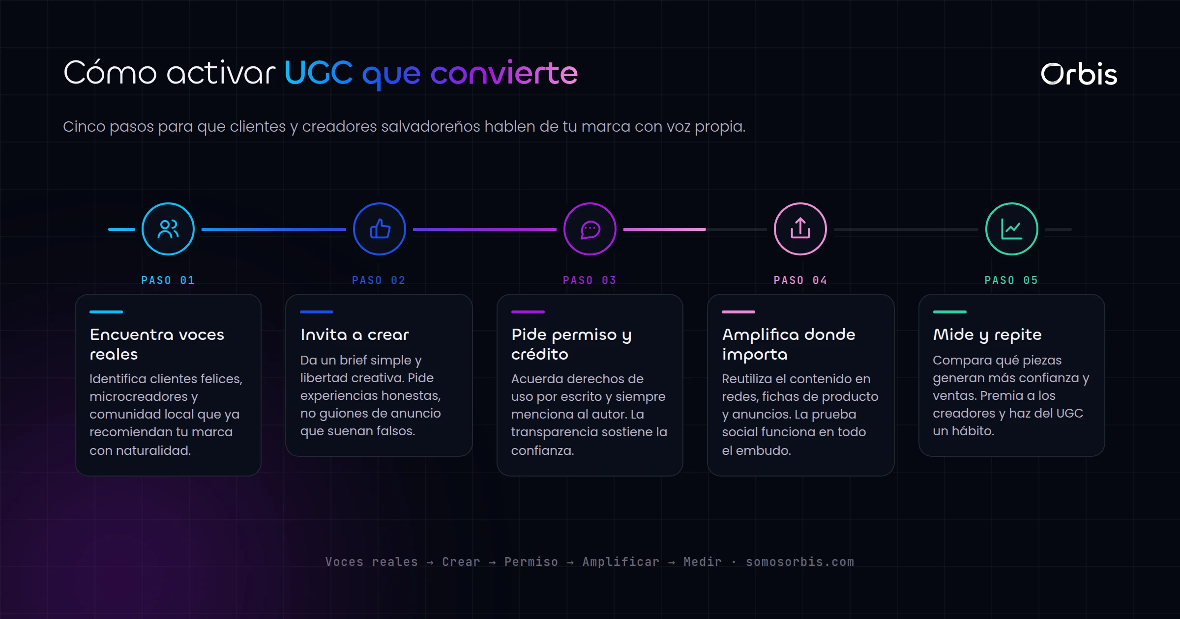 Contenido UGC en El Salvador: autenticidad que convierte