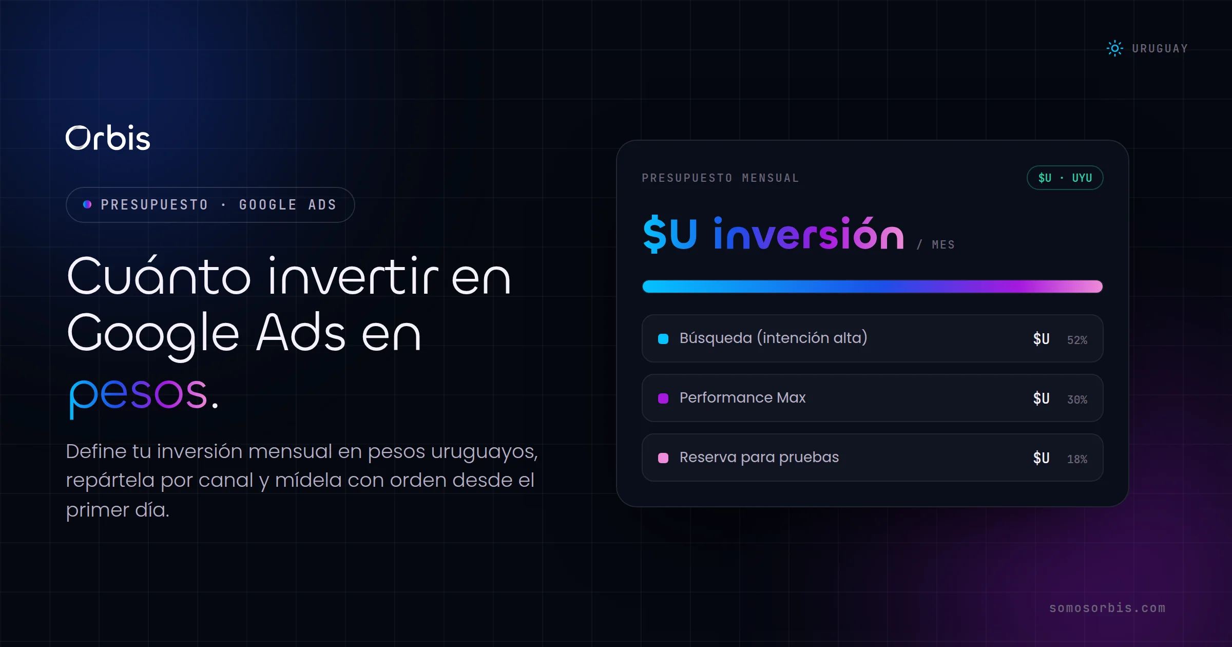 Presupuesto de Google Ads en Uruguay: cuanto invertir y como medirlo en pesos