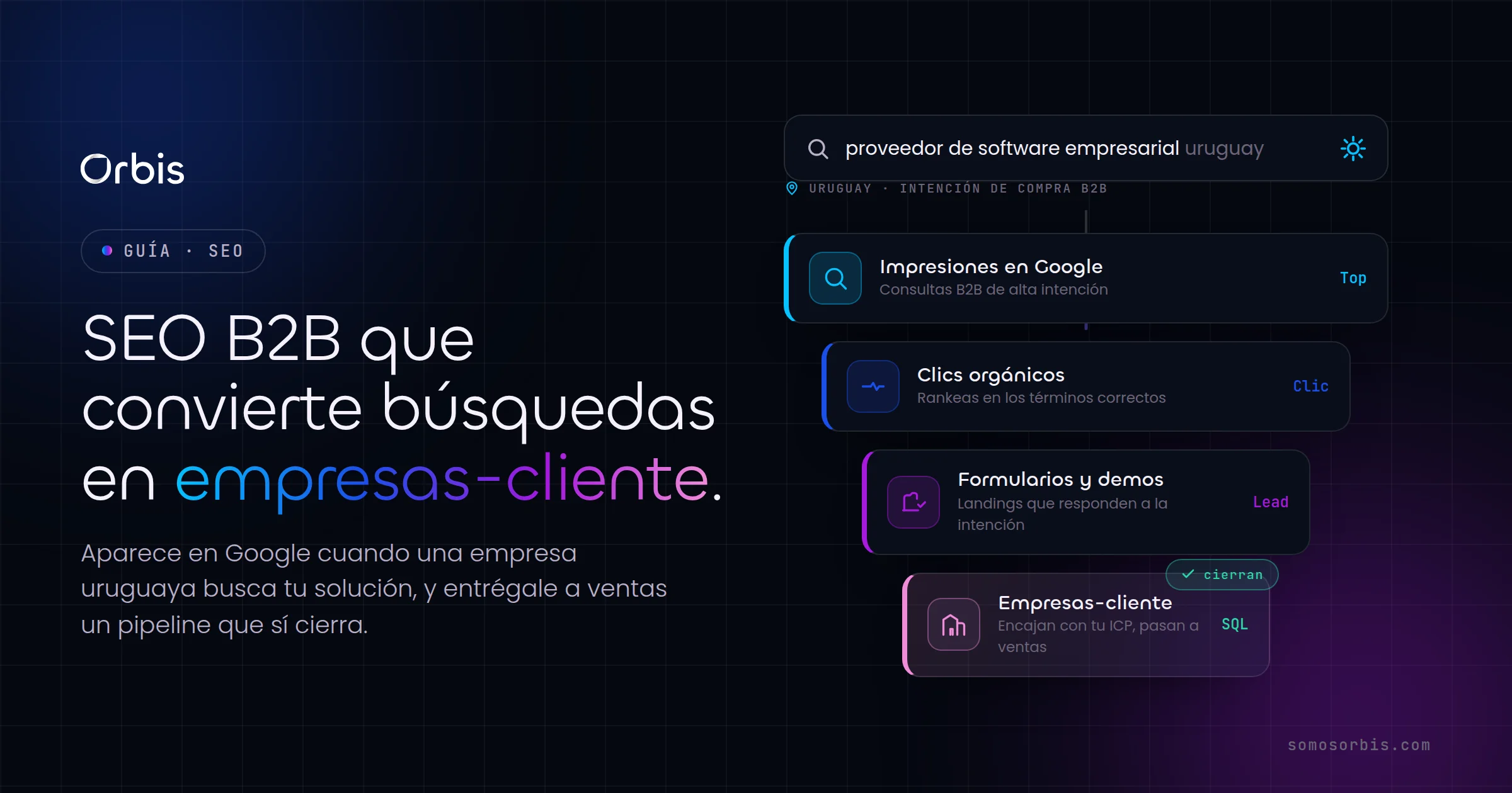 SEO B2B en Uruguay: como captar empresas como clientes desde Google