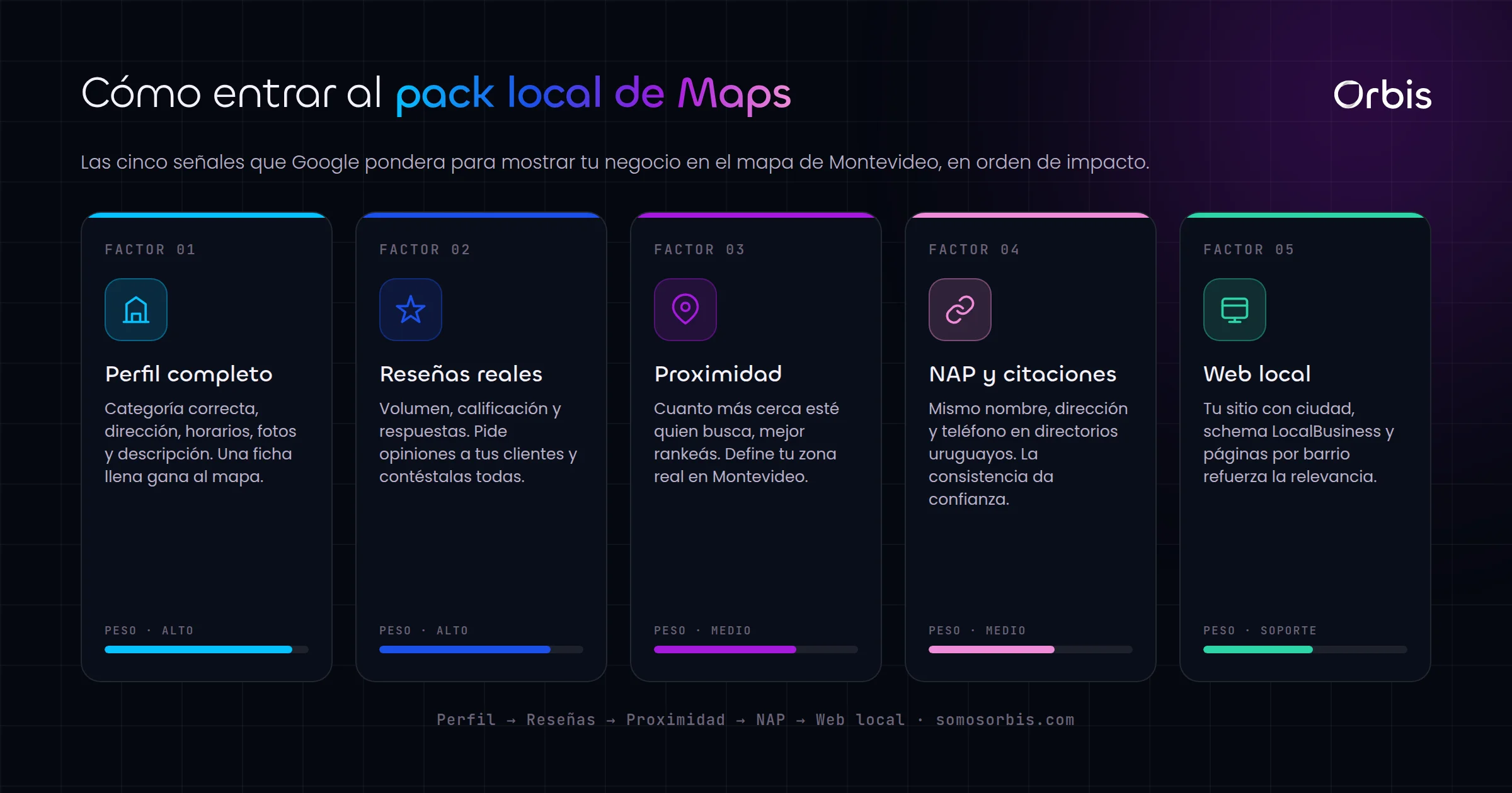 SEO local en Montevideo: como aparecer en Google Maps y el pack local