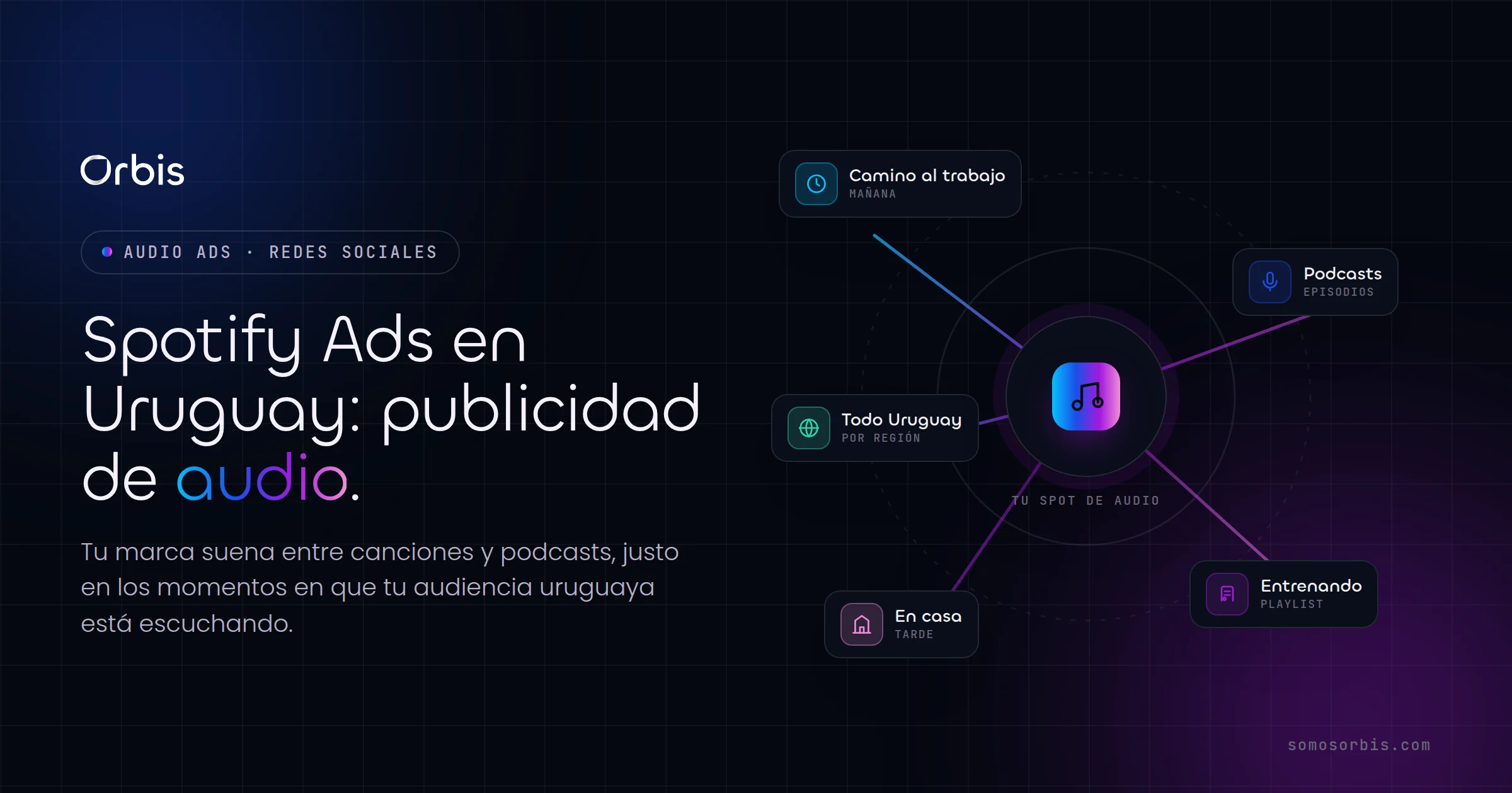 Spotify Ads en Uruguay: publicidad de audio para llegar a tu audiencia