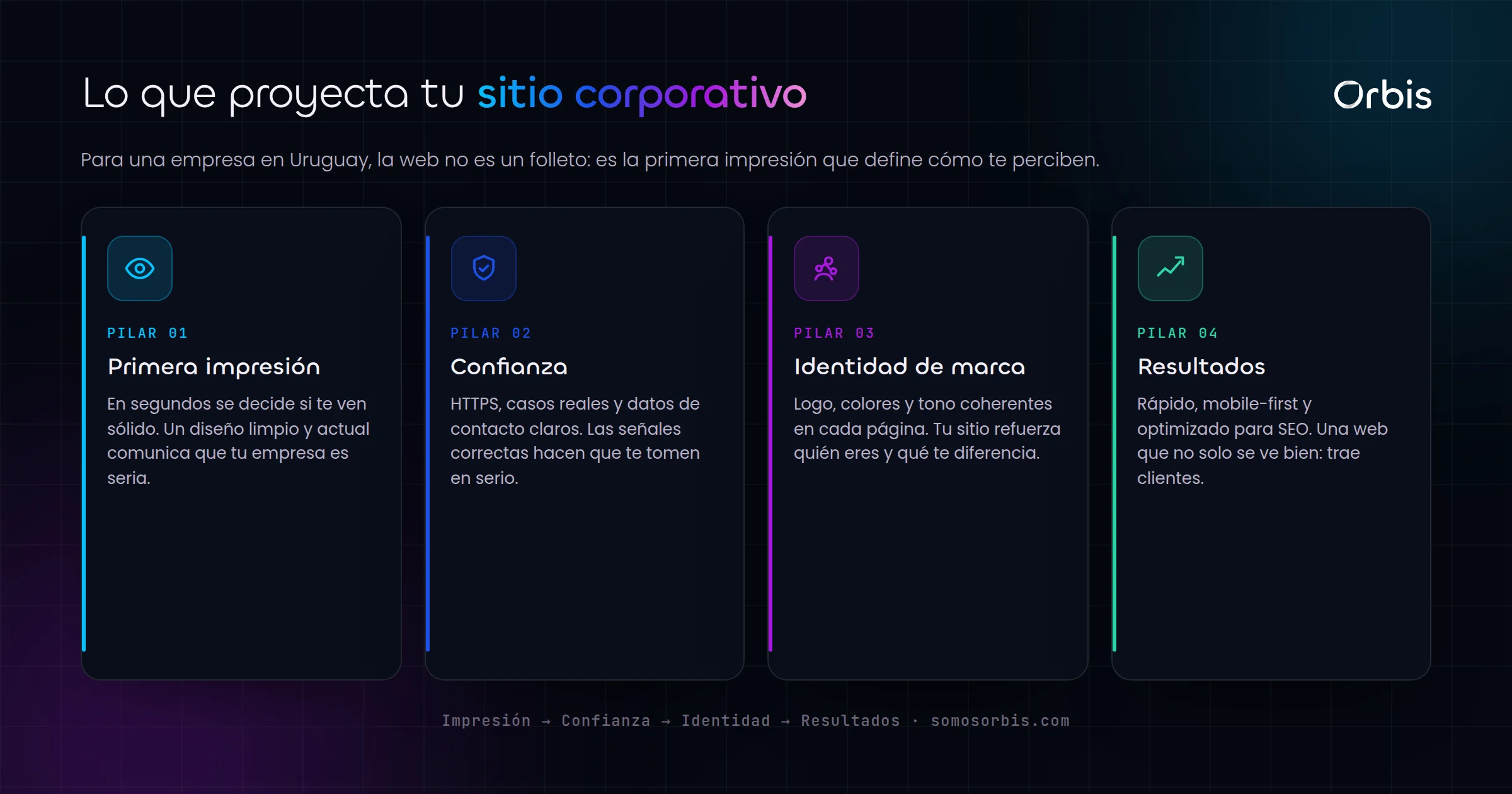 Sitio web corporativo en Uruguay: la imagen que tu empresa necesita