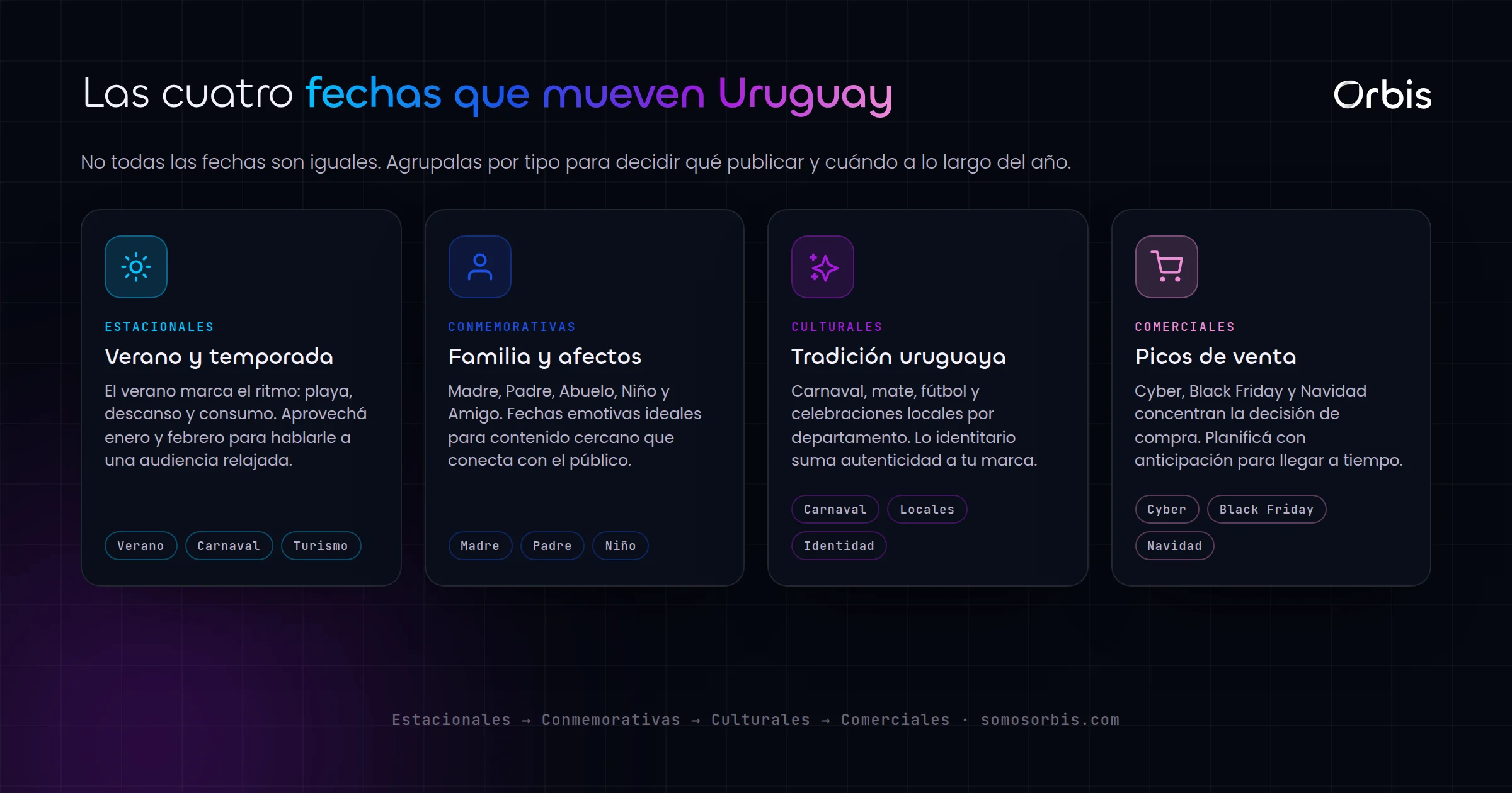 Calendario de contenidos en Uruguay: las fechas clave que no podes perderte
