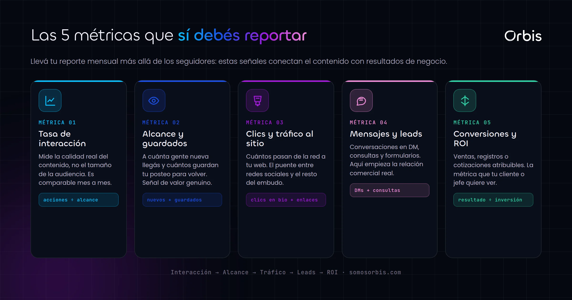 Reportes de redes sociales en Uruguay: las metricas que de verdad importan
