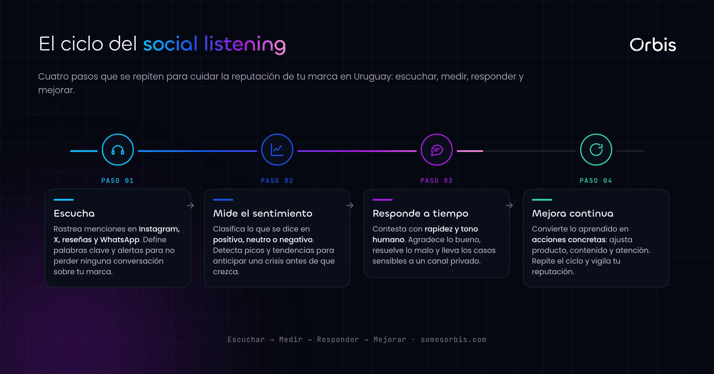 Social listening en Uruguay: como cuidar la reputacion de tu marca