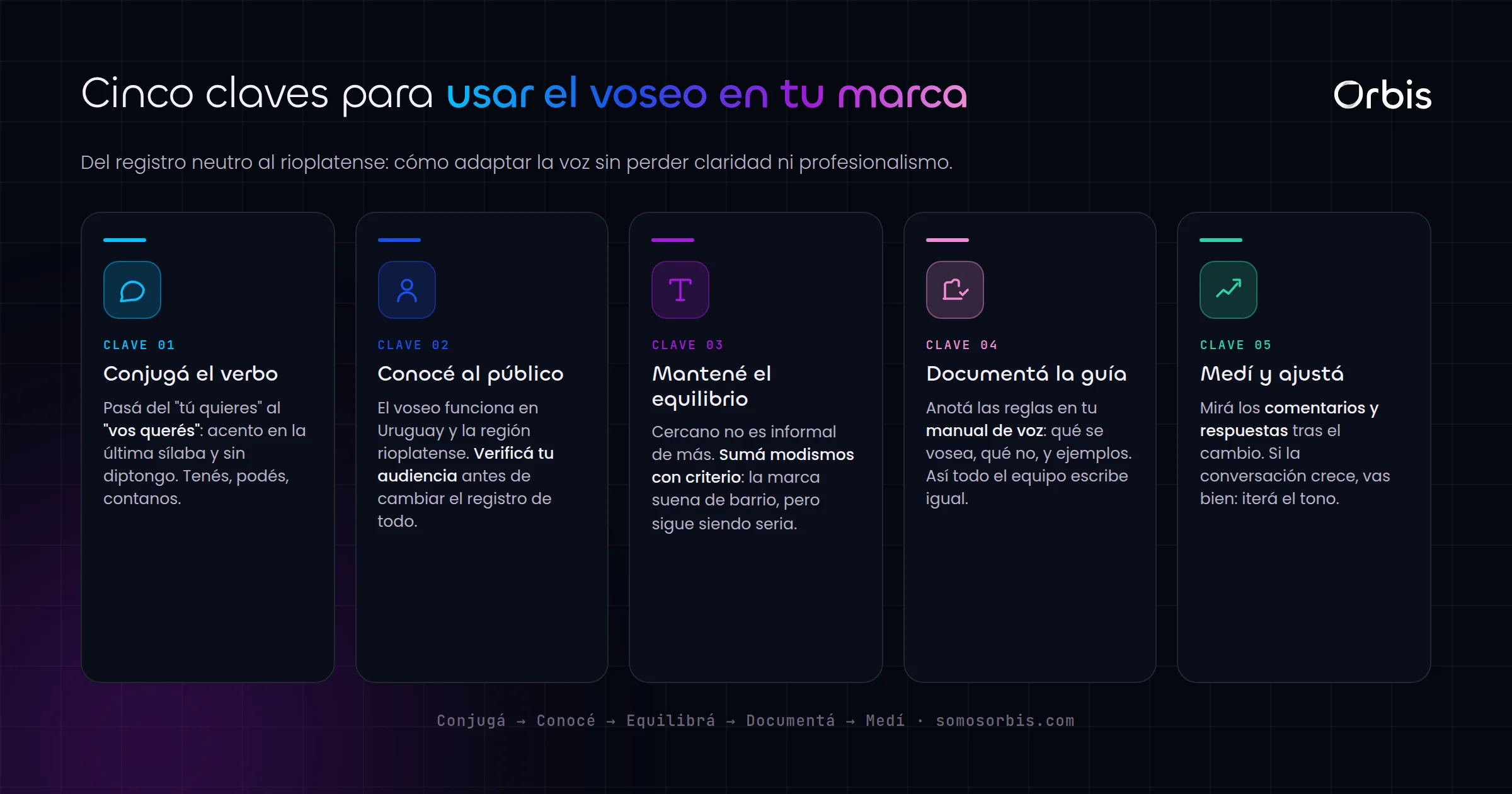 Tono rioplatense en redes: como usar el voseo para que tu marca conecte