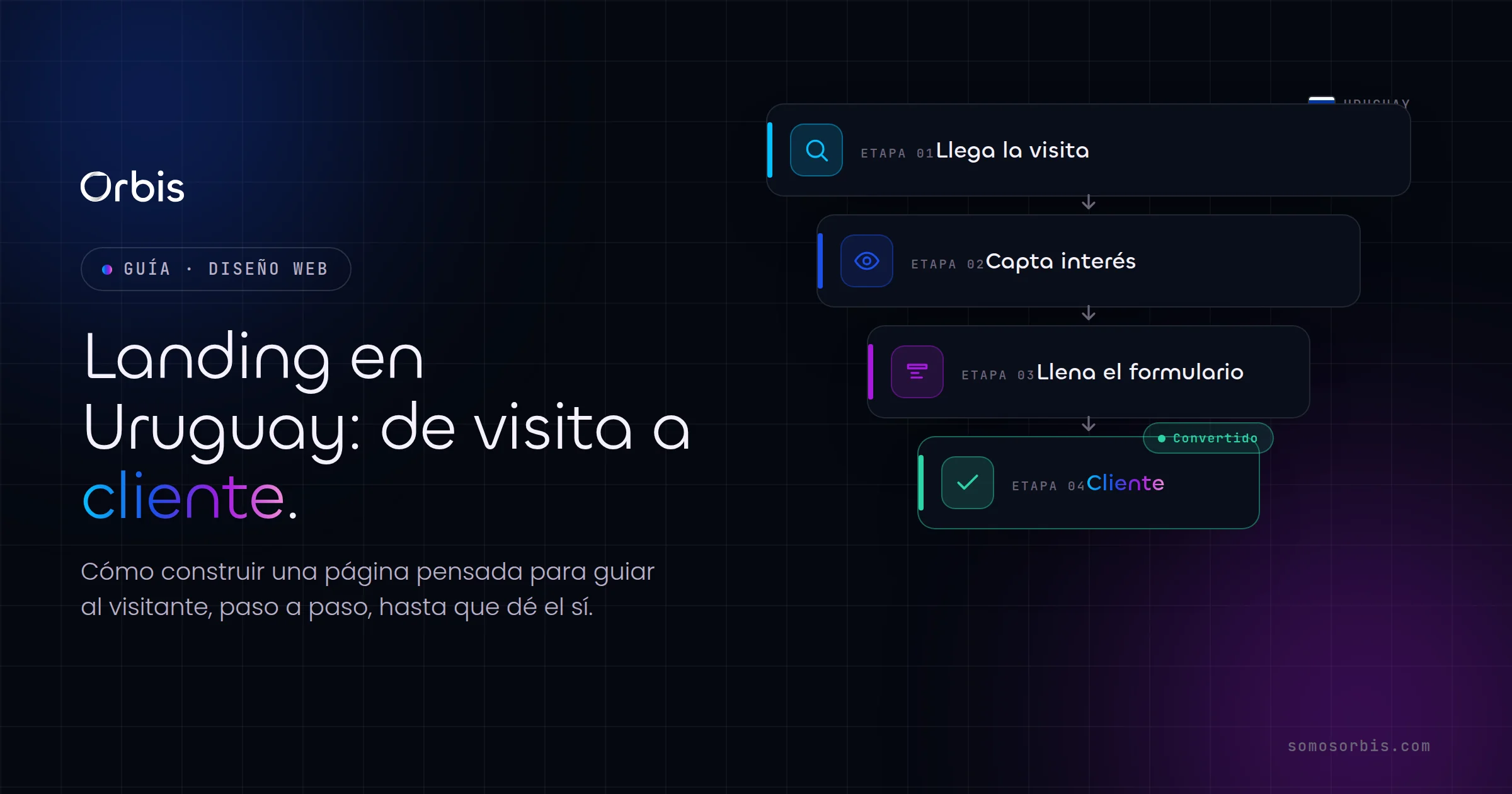 Landing page en Uruguay: como convertir visitas en clientes