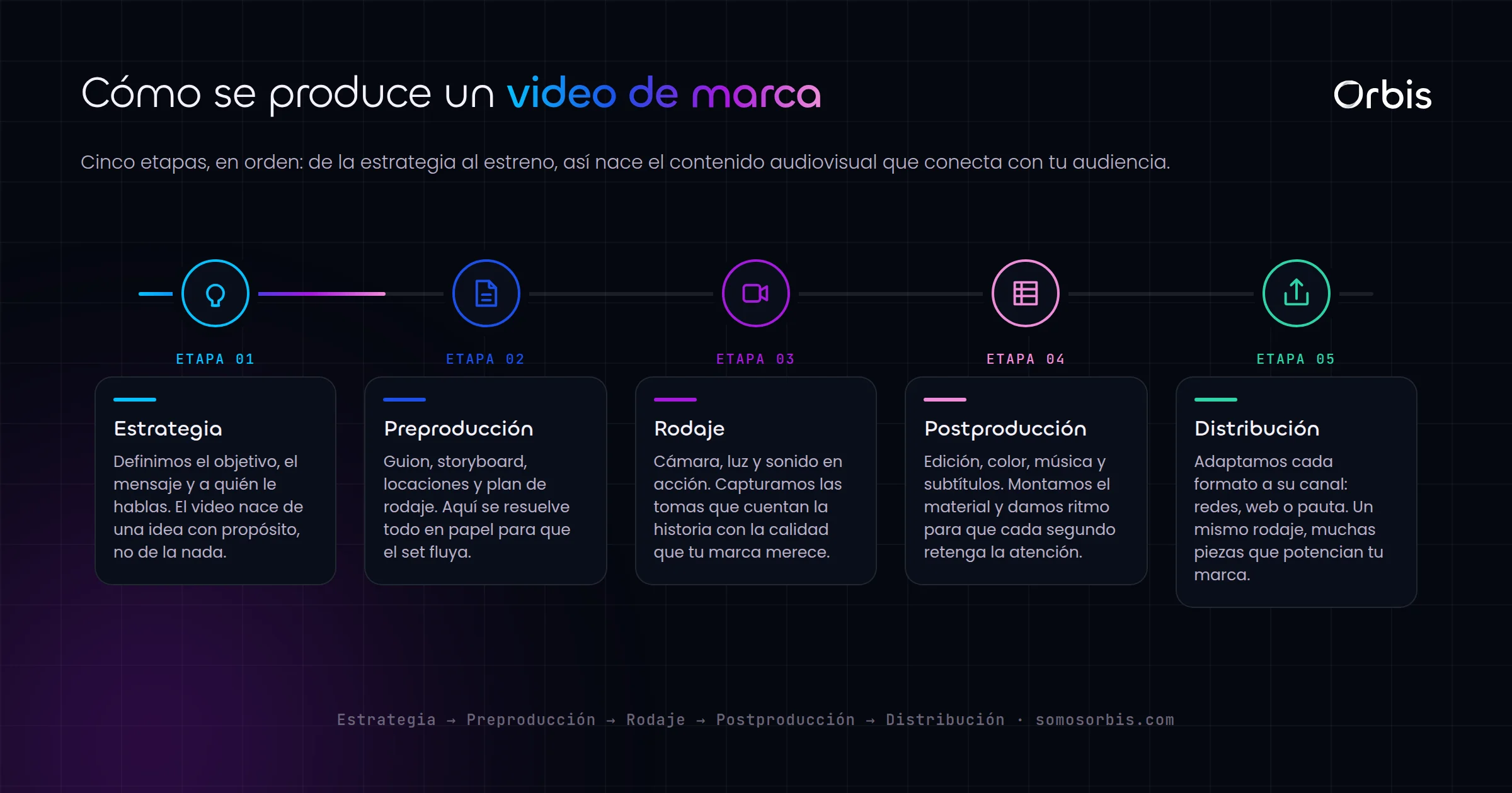 Producción de video en Uruguay: contenido que potencia tu marca