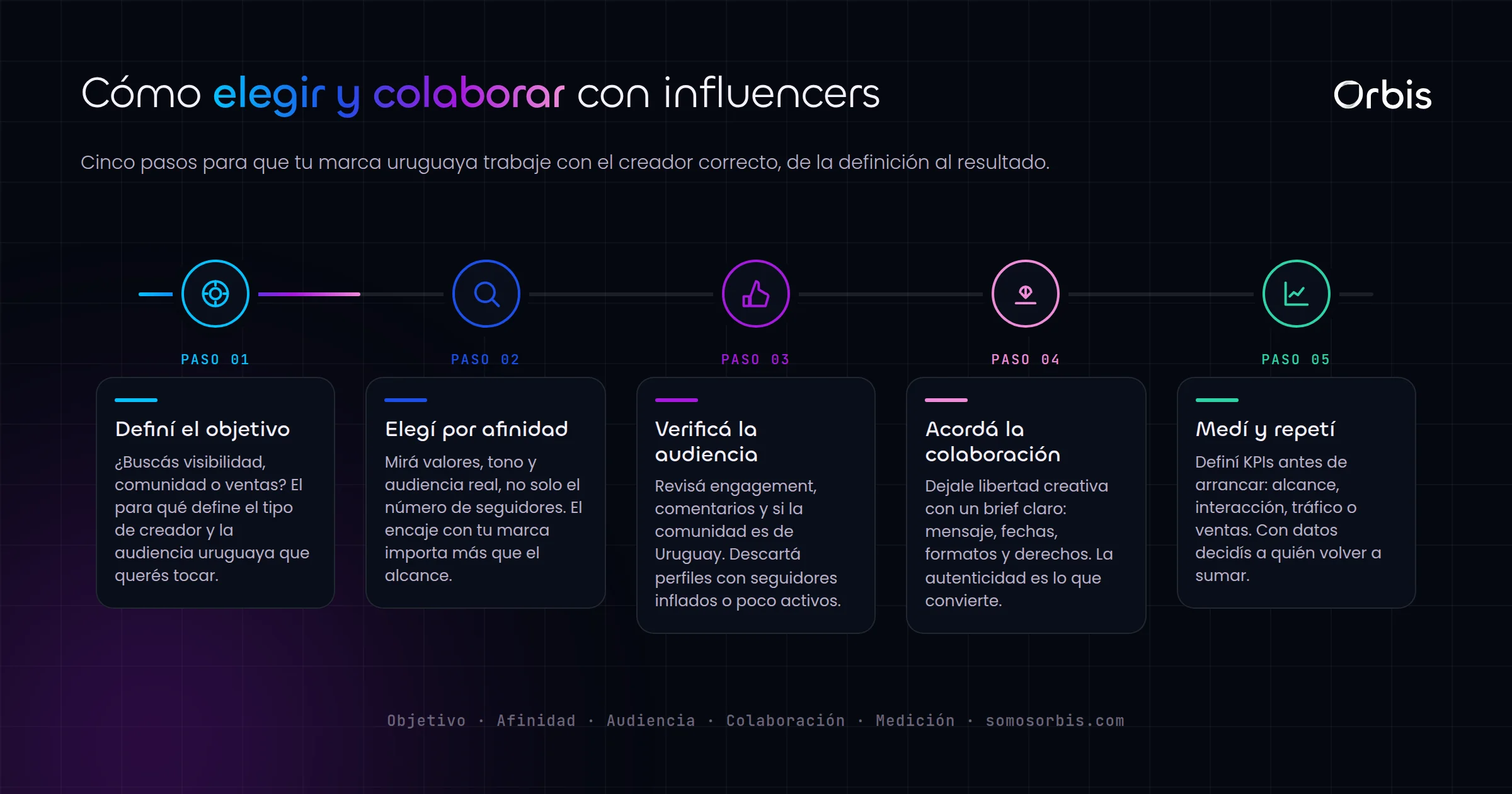 Influencers en Uruguay: como elegir y colaborar con los correctos