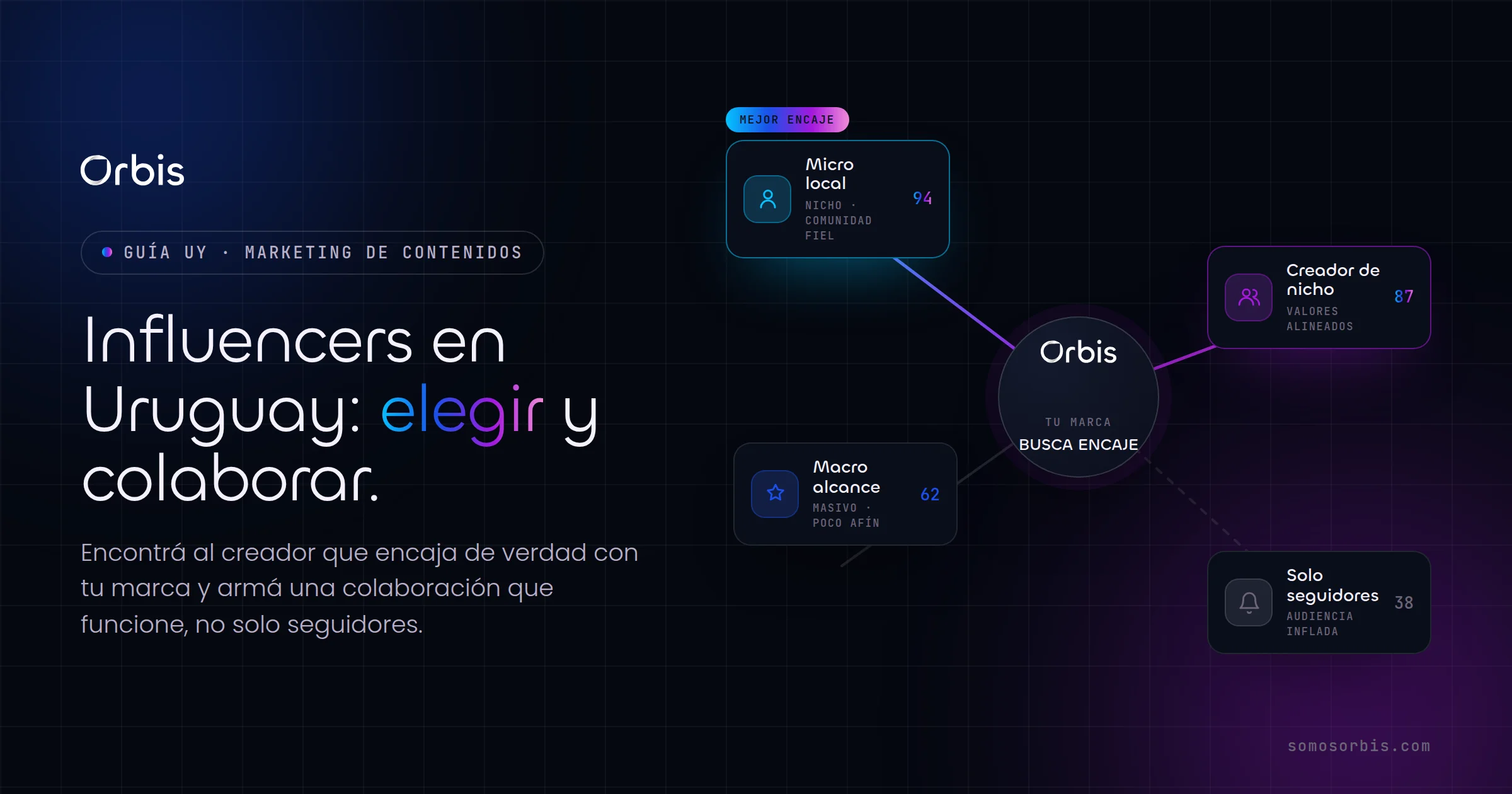 Influencers en Uruguay: como elegir y colaborar con los correctos