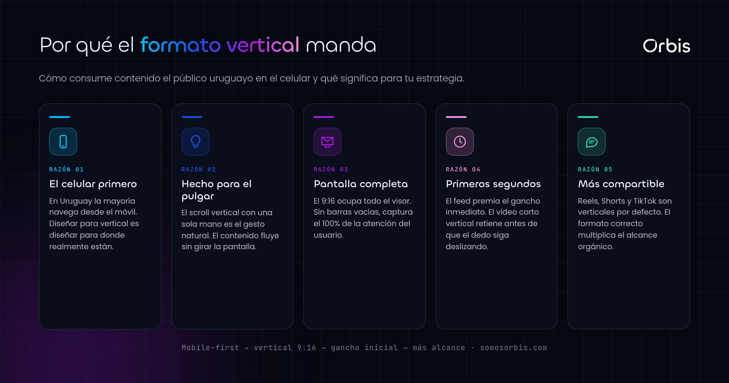 Contenido mobile en Uruguay: por que el formato vertical manda