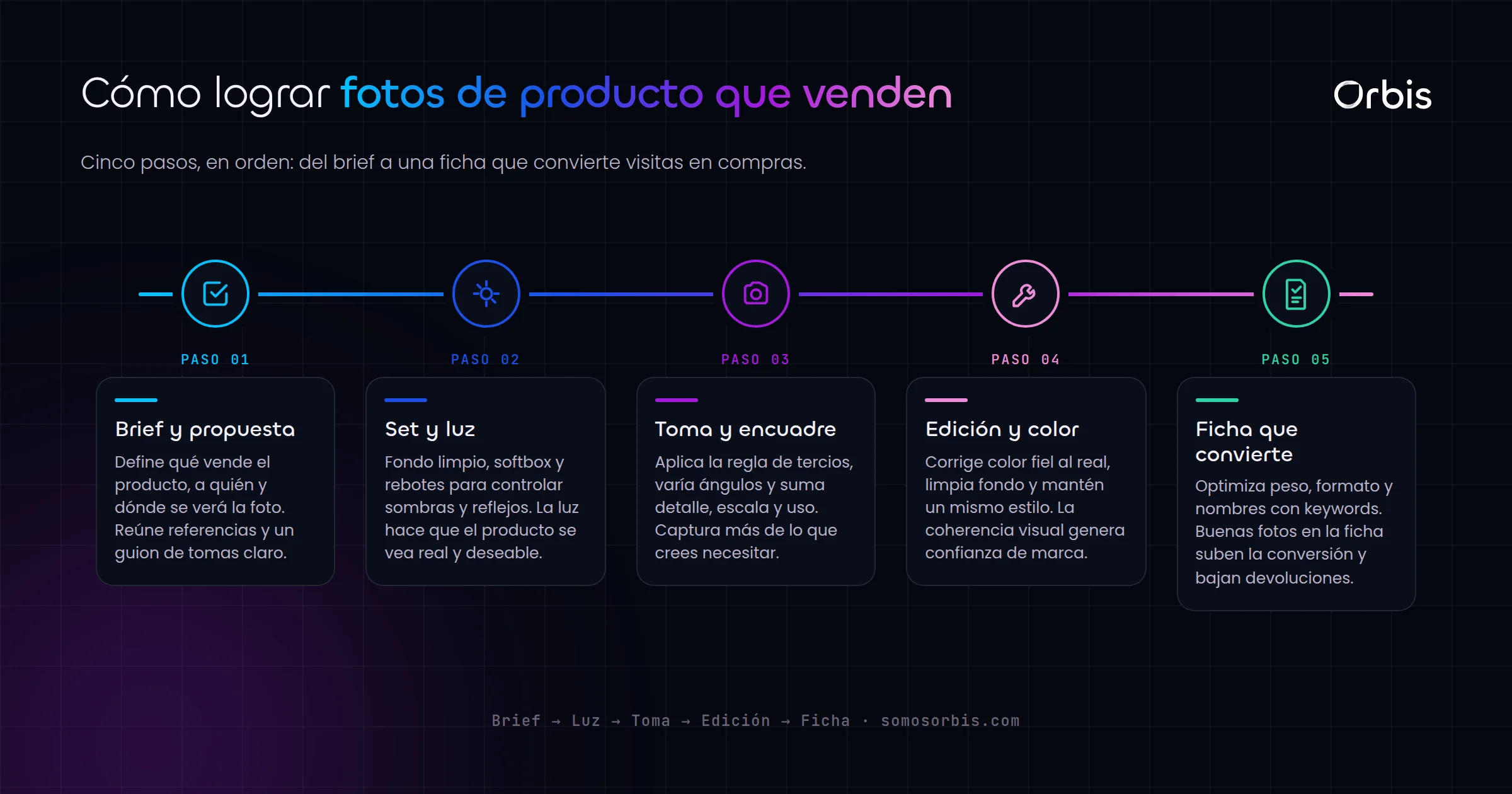 Fotografia comercial en Uruguay: imagenes de producto que venden