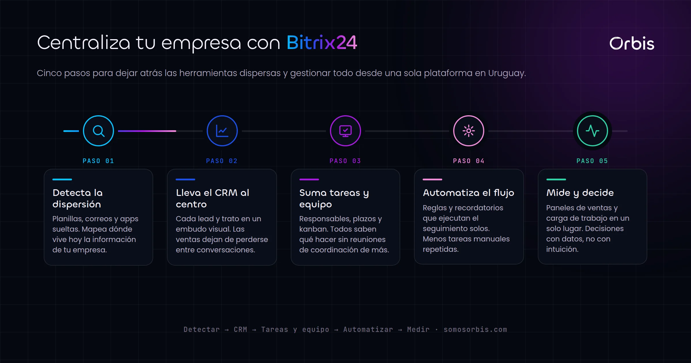 Bitrix24 en Uruguay: como gestionar toda tu empresa en un solo lugar