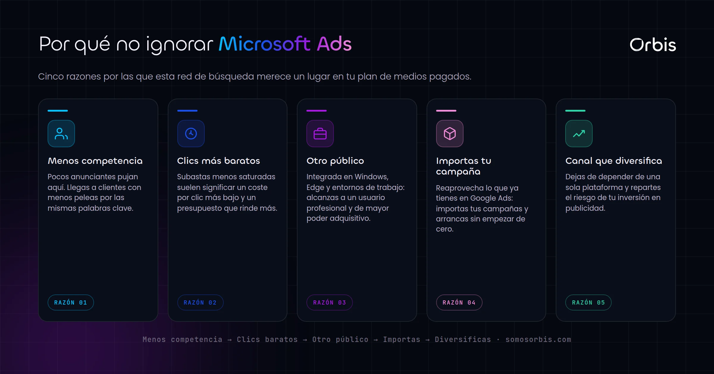 Microsoft Ads: la alternativa a Google que muchas empresas ignoran
