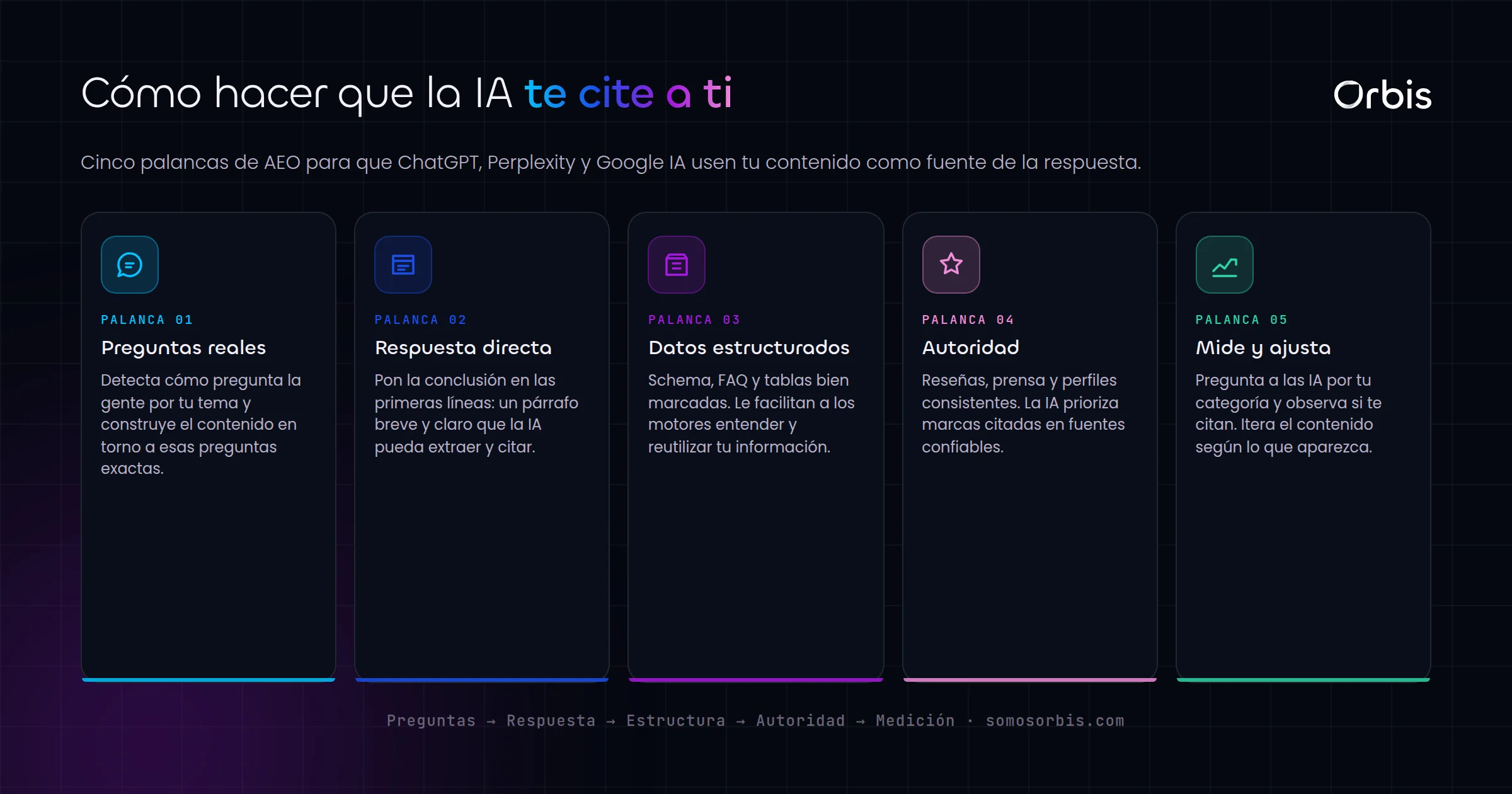 AEO: como aparecer en las respuestas de ChatGPT, Perplexity y Google IA