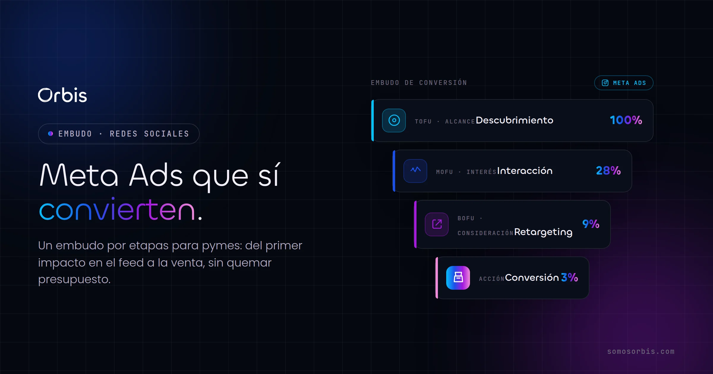 Meta Ads para pymes: construye un embudo de conversión rentable