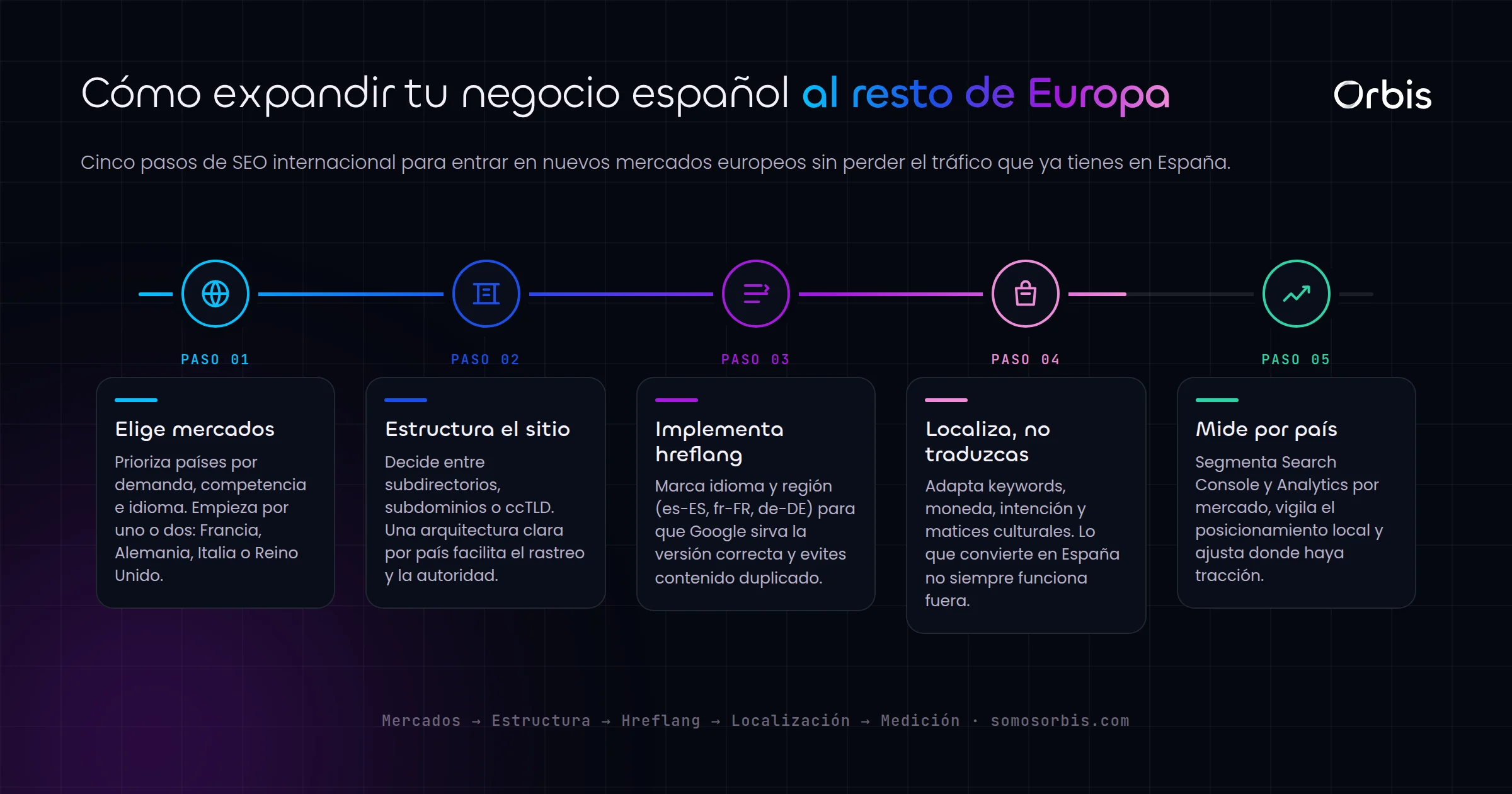 SEO internacional: lleva tu negocio espanol al resto de Europa