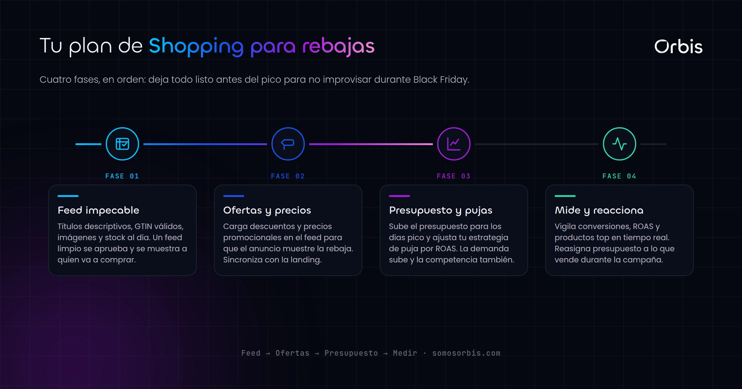 Google Shopping para ecommerce: maximiza ventas en Black Friday y rebajas