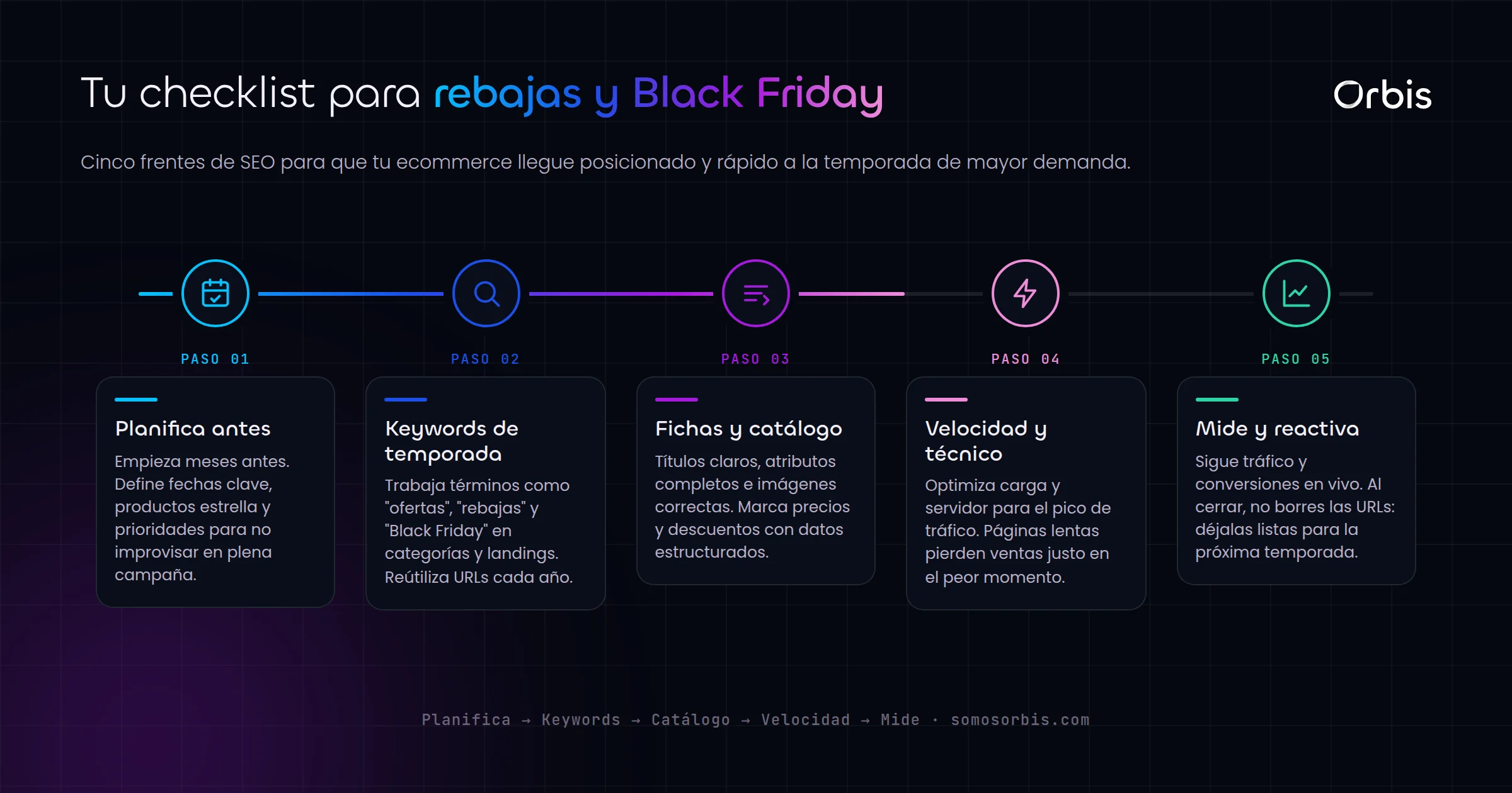 SEO para ecommerce: prepara tu tienda para rebajas y Black Friday