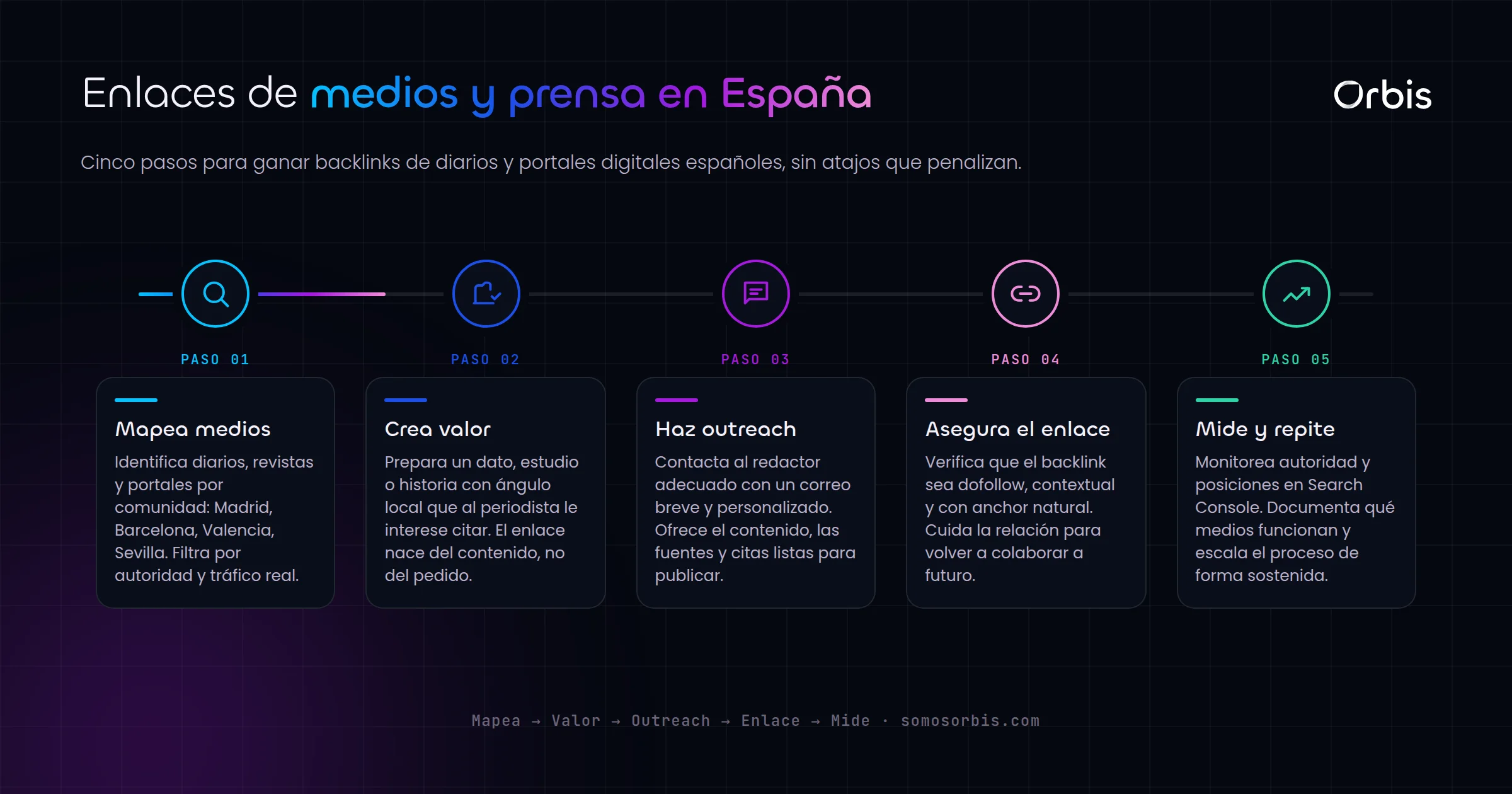 Link building en Espana: consigue enlaces en medios y prensa digital