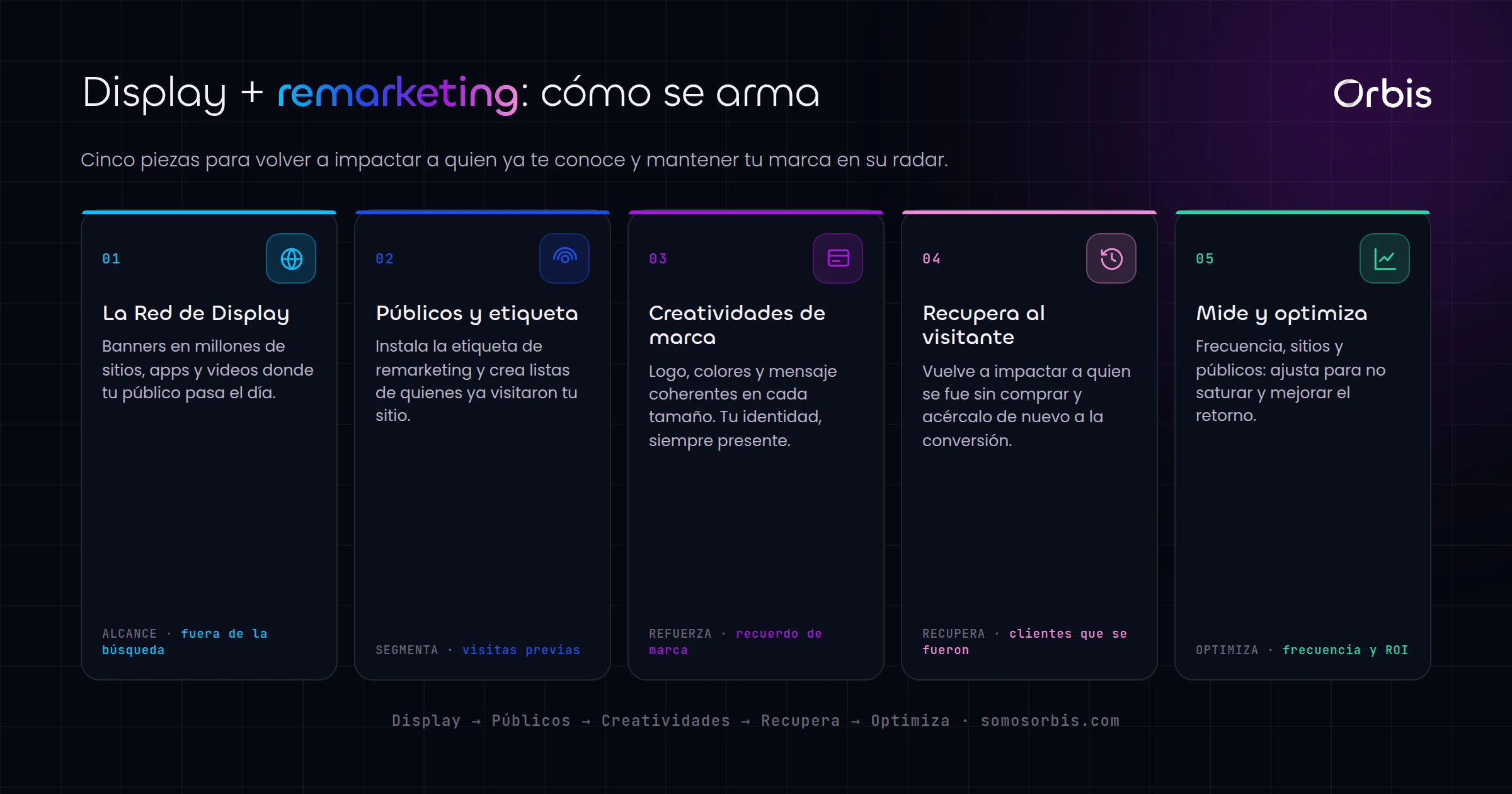 Google Display y remarketing: recupera clientes y refuerza tu marca