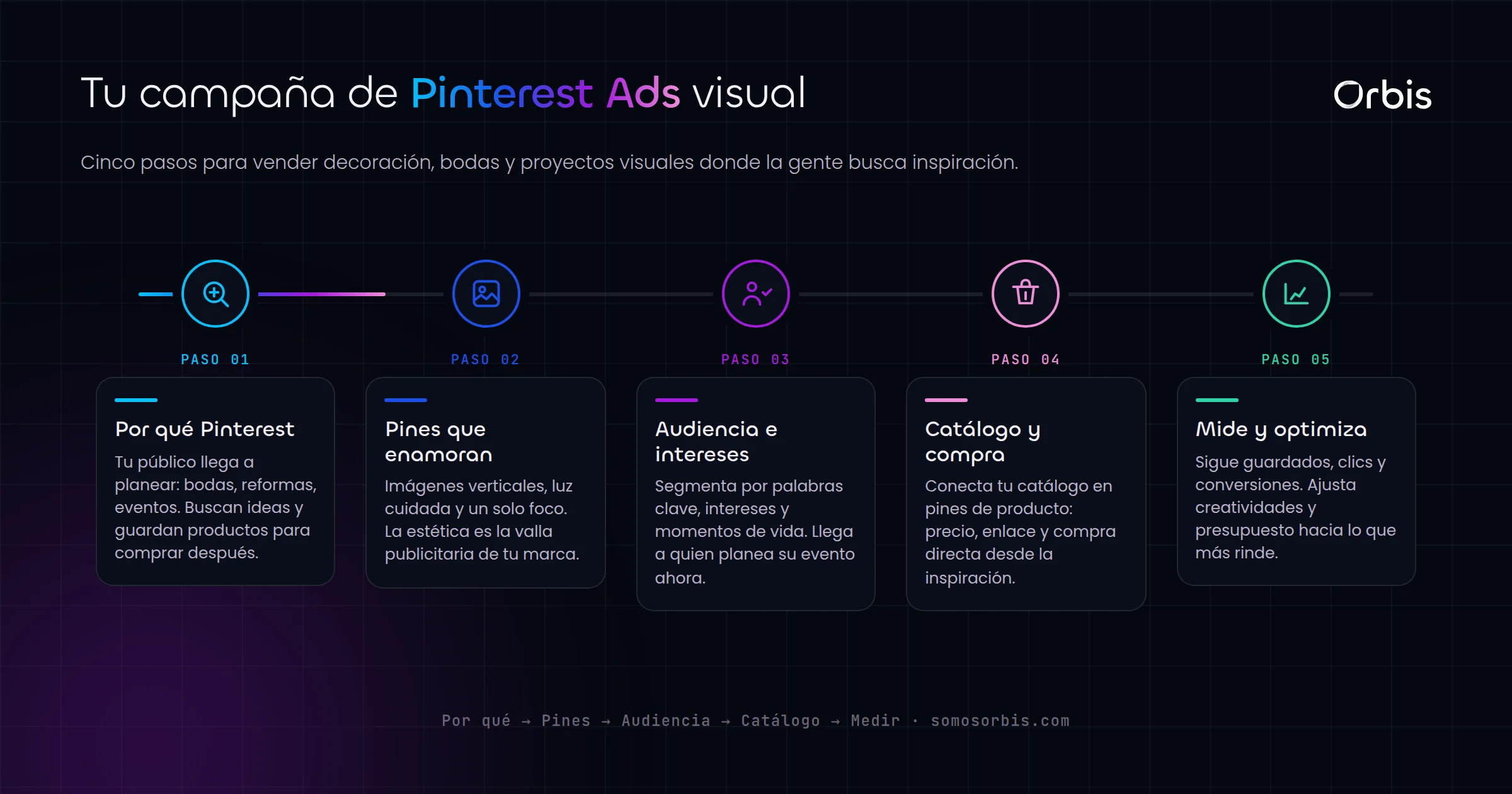 Pinterest Ads: ideal para decoracion, bodas y proyectos visuales