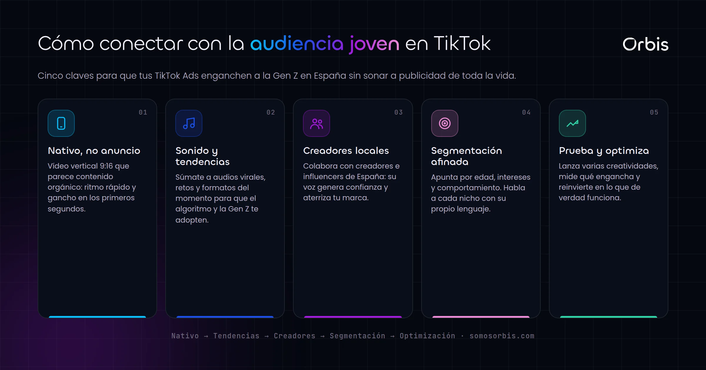 TikTok Ads en España: cómo conectar con la audiencia joven