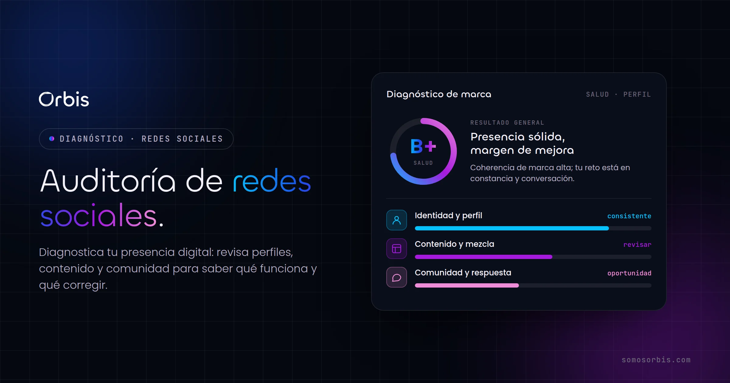 Auditoría de redes sociales: diagnostica tu presencia digital